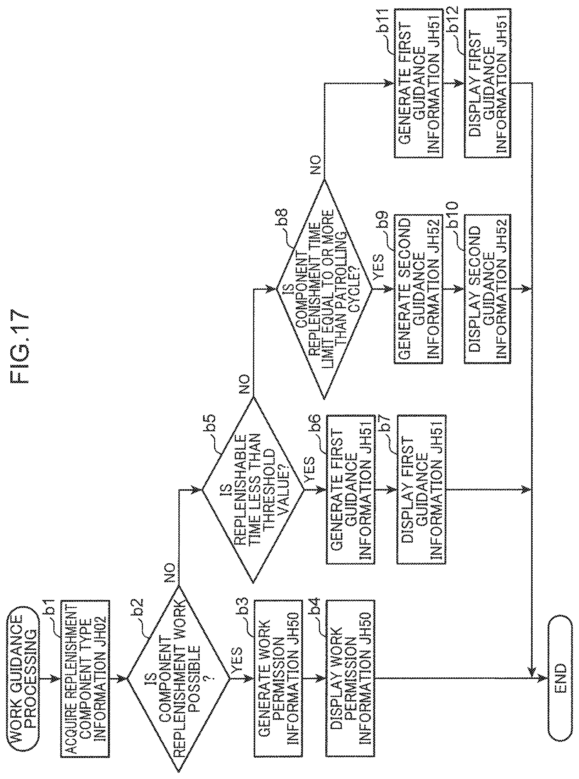 Patent US11778797 Figure 17 – Component replenishment management system and component mounting system