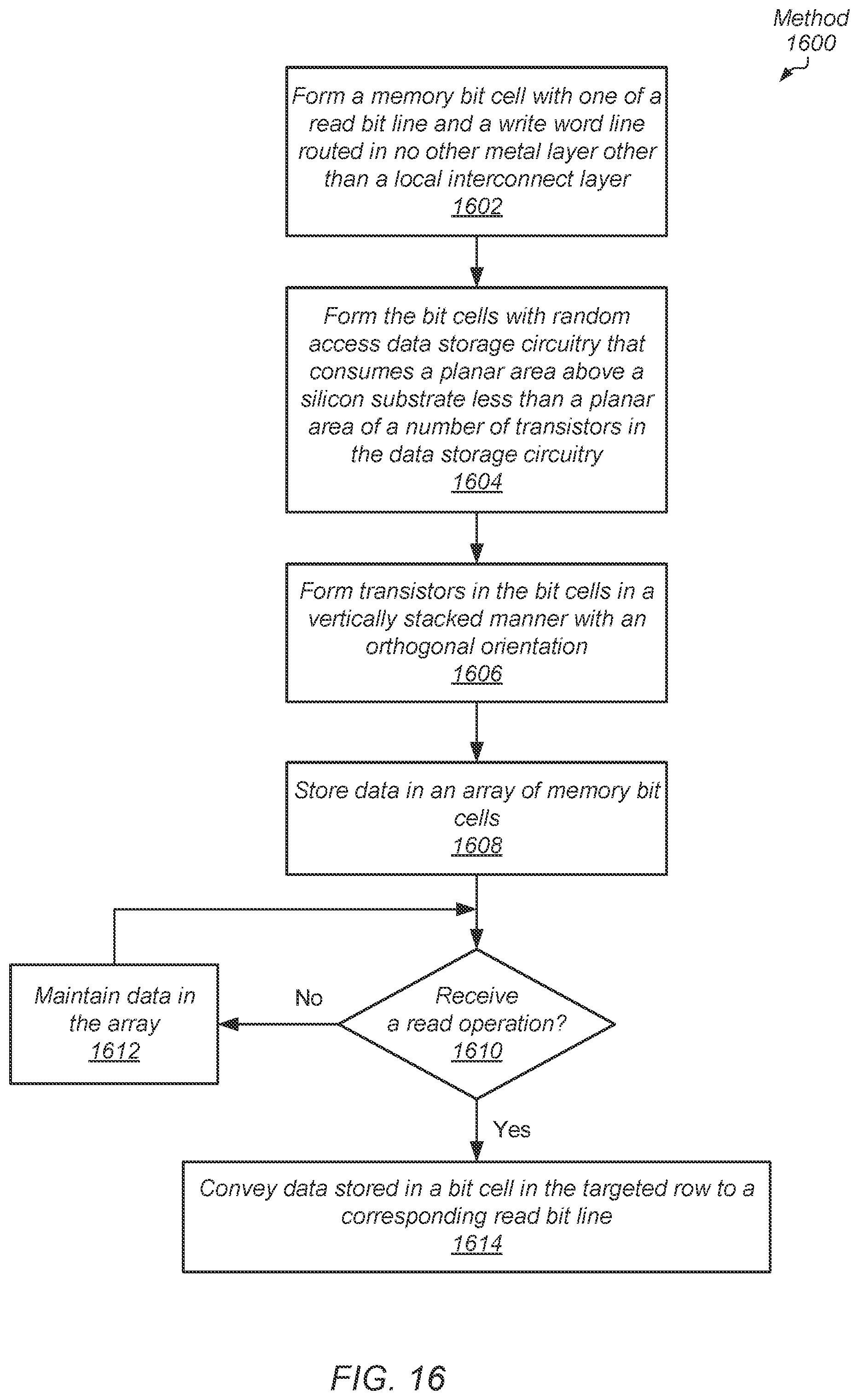 Patent US11778803 Figure 16 – Cross FET SRAM cell layout