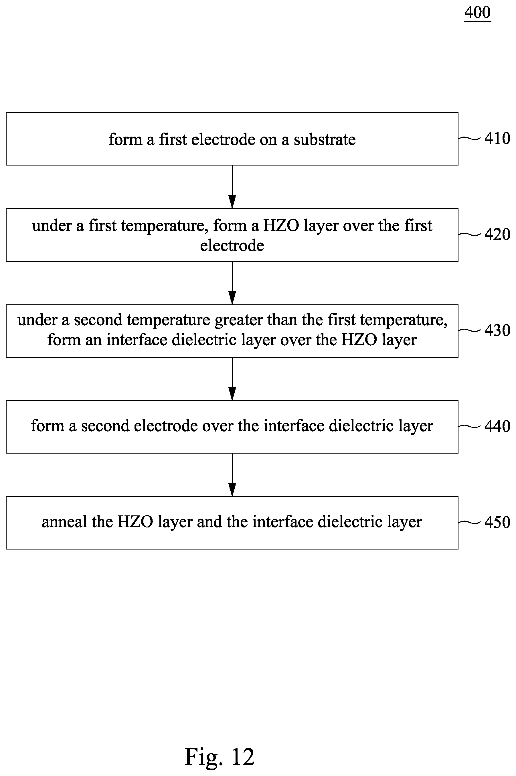 Patent US11778809 Figure 12 – Capcitor structure and method of forming thereof