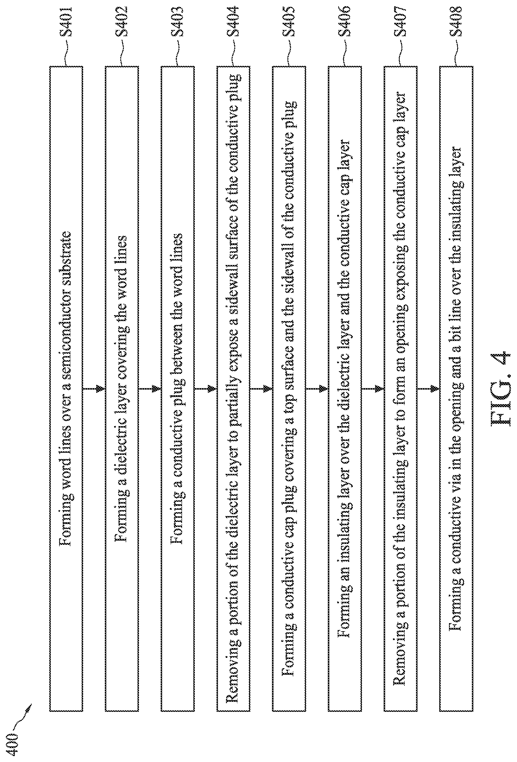 Patent US11778812 Figure 4 – Method for forming a semiconductor device with conductive cap layer over conductive plug