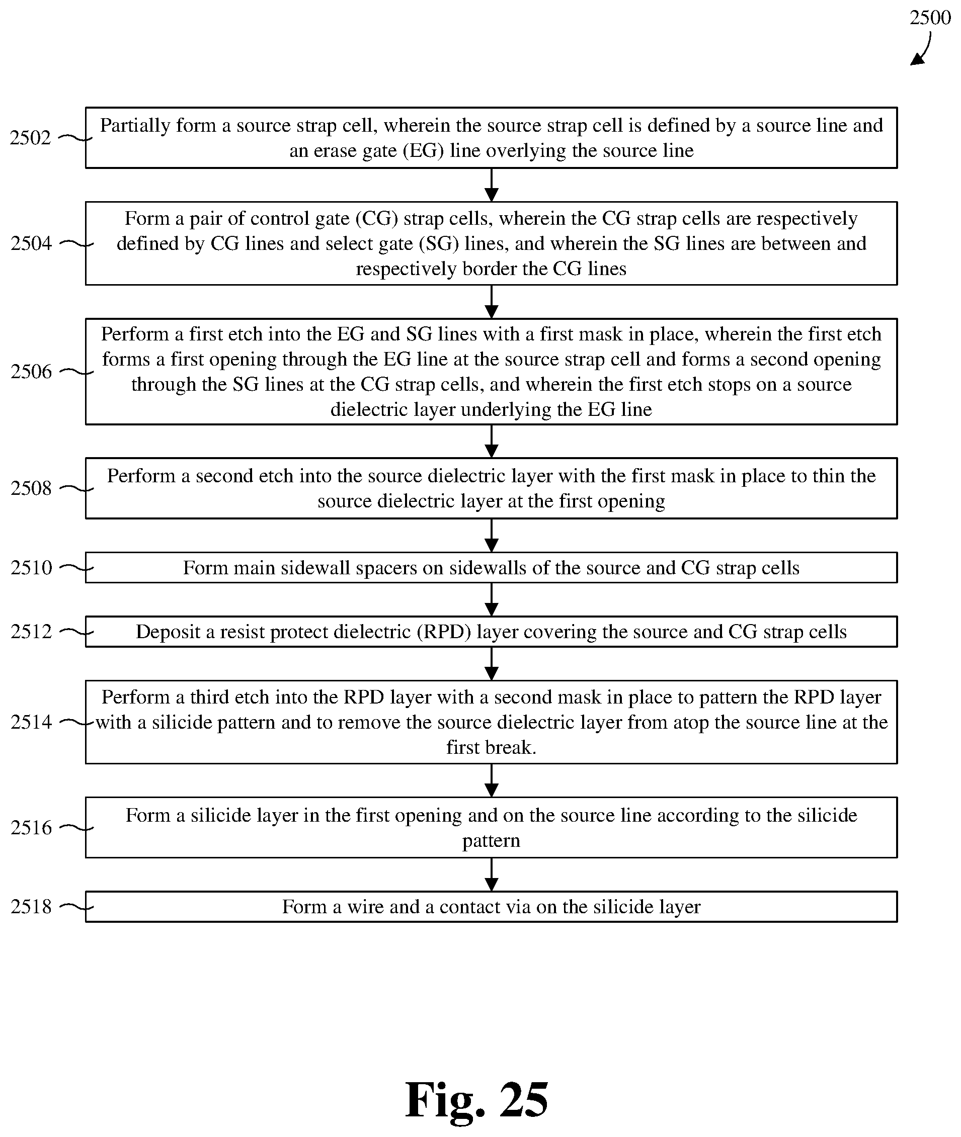 Patent US11778816 Figure 19 – Etch method for opening a source line in flash memory