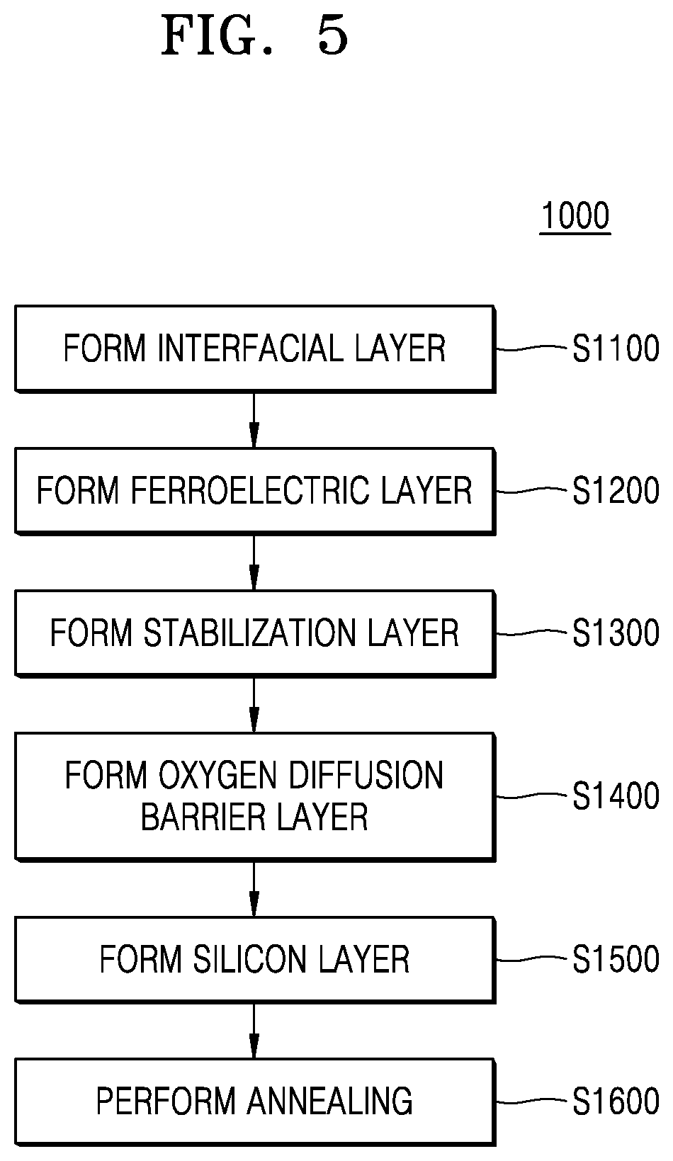 Patent US11778835 Figure 11 – Semiconductor switching devices having ferroelectric layers therein and methods of fabricating same