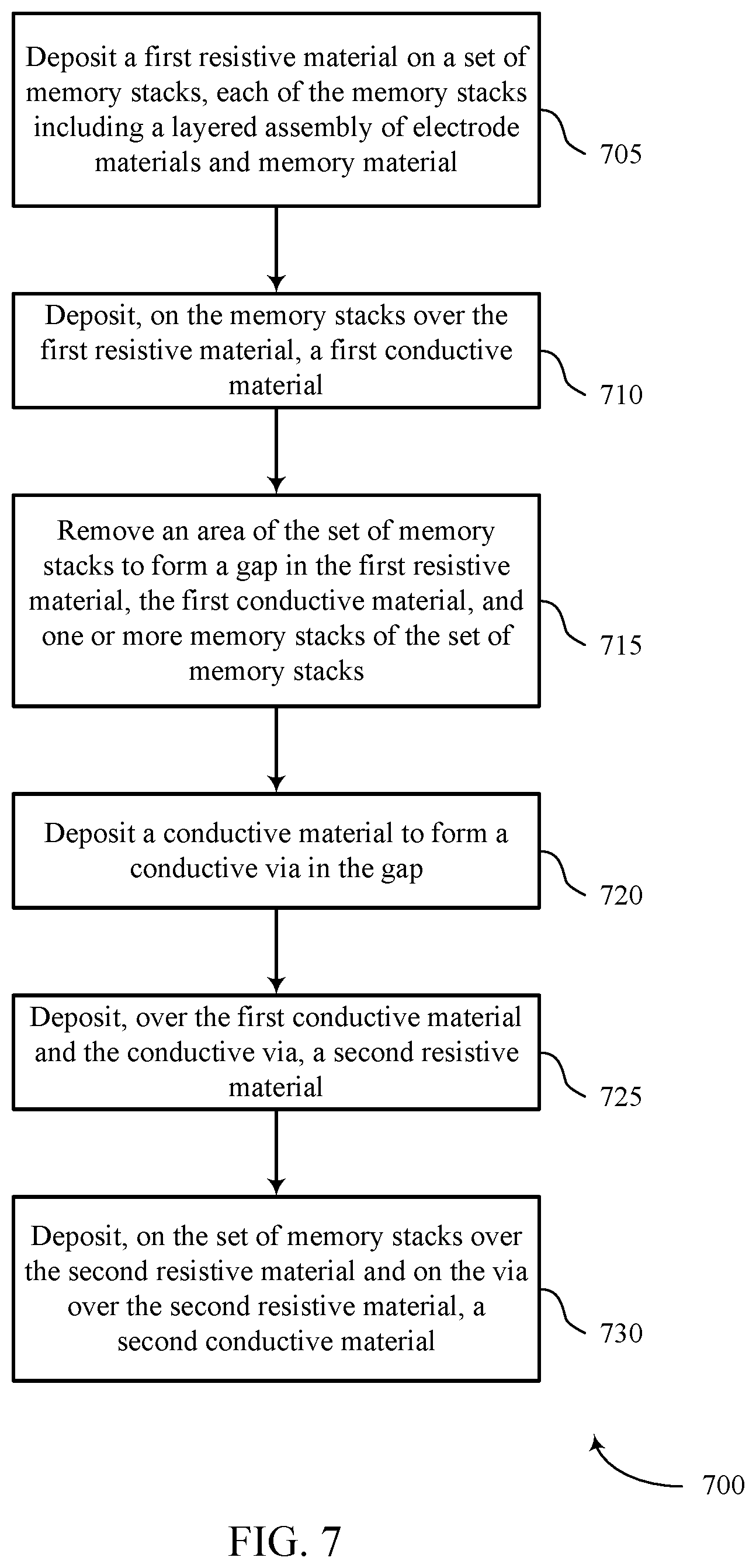 Patent US11778837 Figure 10 – Memory with optimized resistive layers