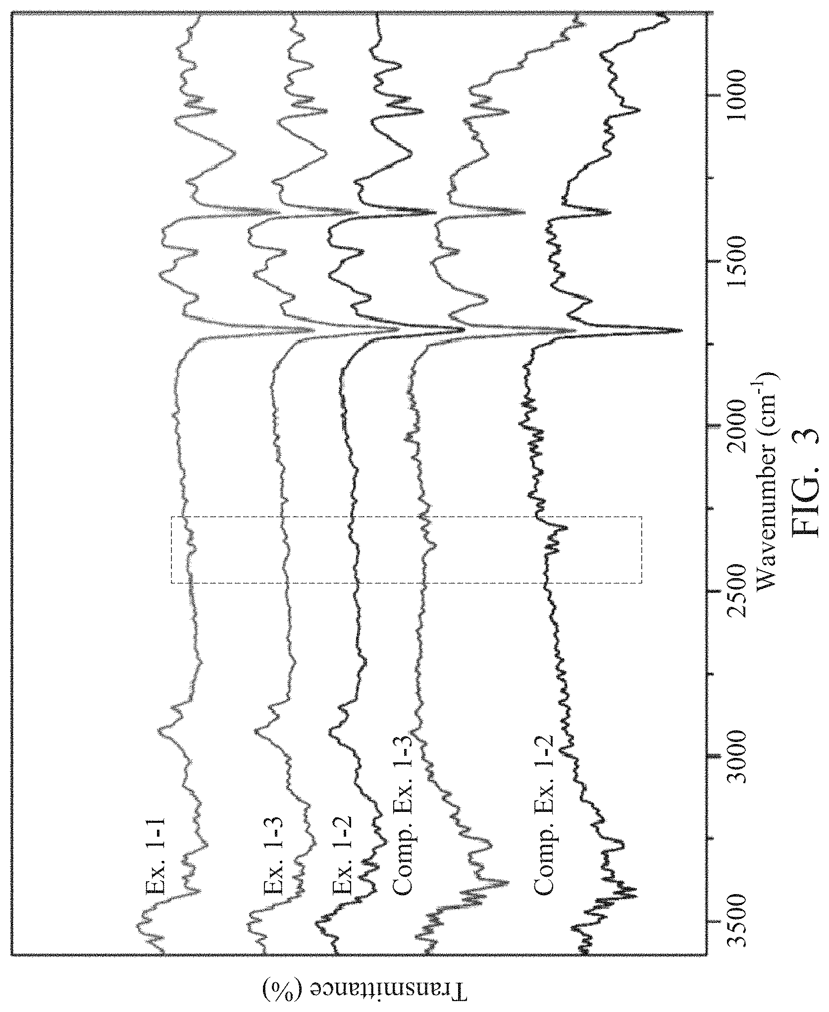 Patent US11778839 Figure 5 – Perovskite film, precursor composition thereof, method for preparing the same, and semiconductor element including the same