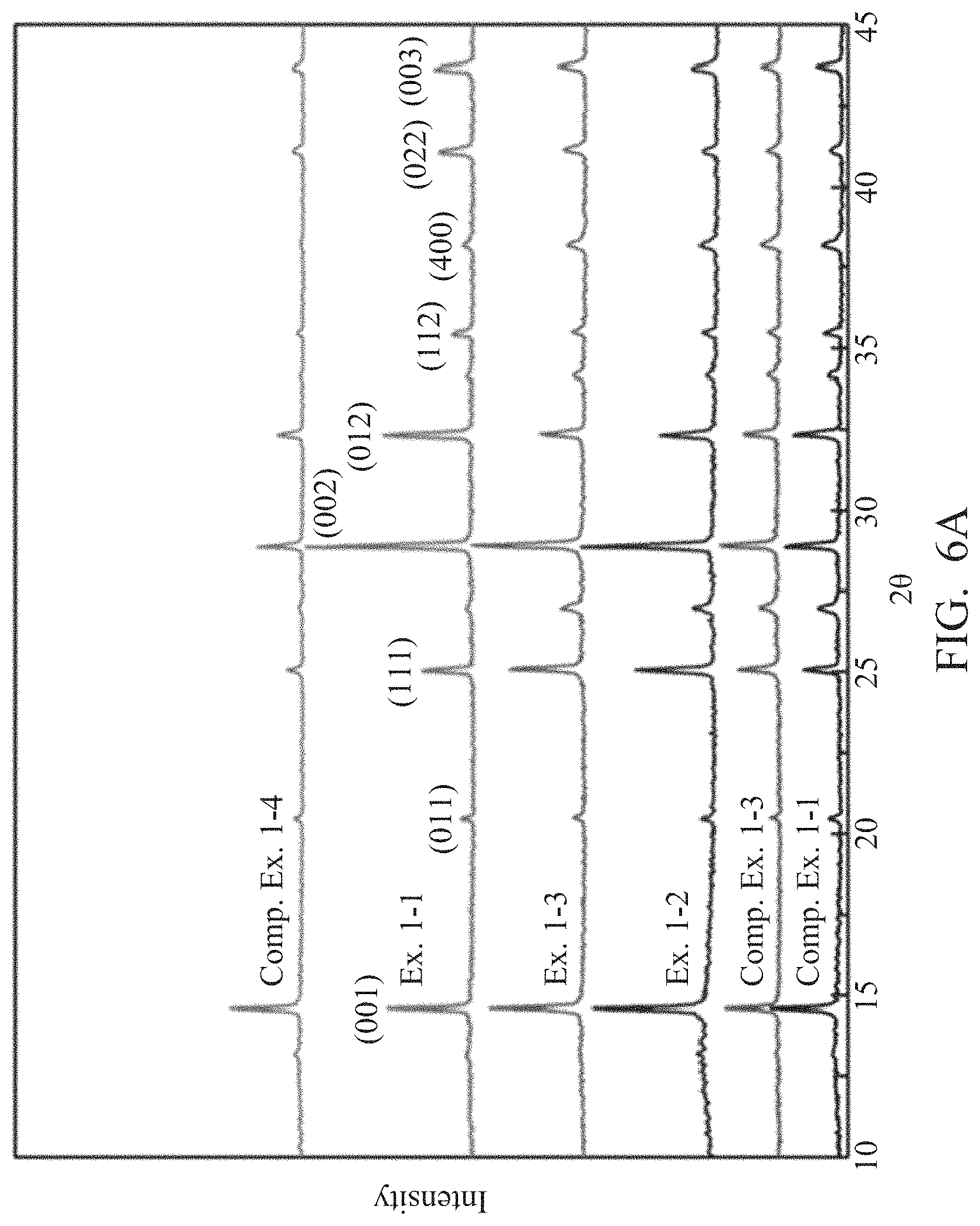 Patent US11778839 Figure 14 – Perovskite film, precursor composition thereof, method for preparing the same, and semiconductor element including the same