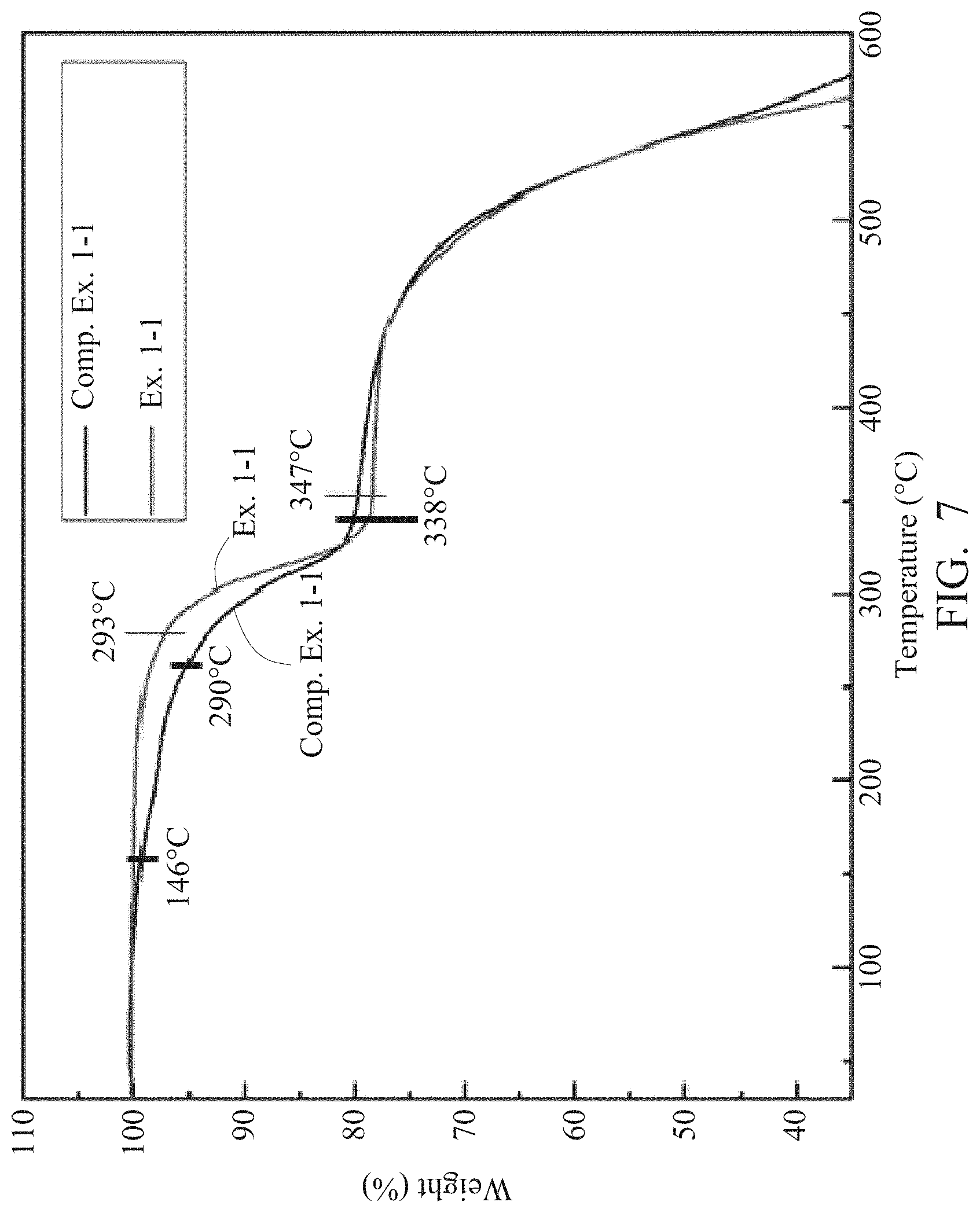 Patent US11778839 Figure 16 – Perovskite film, precursor composition thereof, method for preparing the same, and semiconductor element including the same