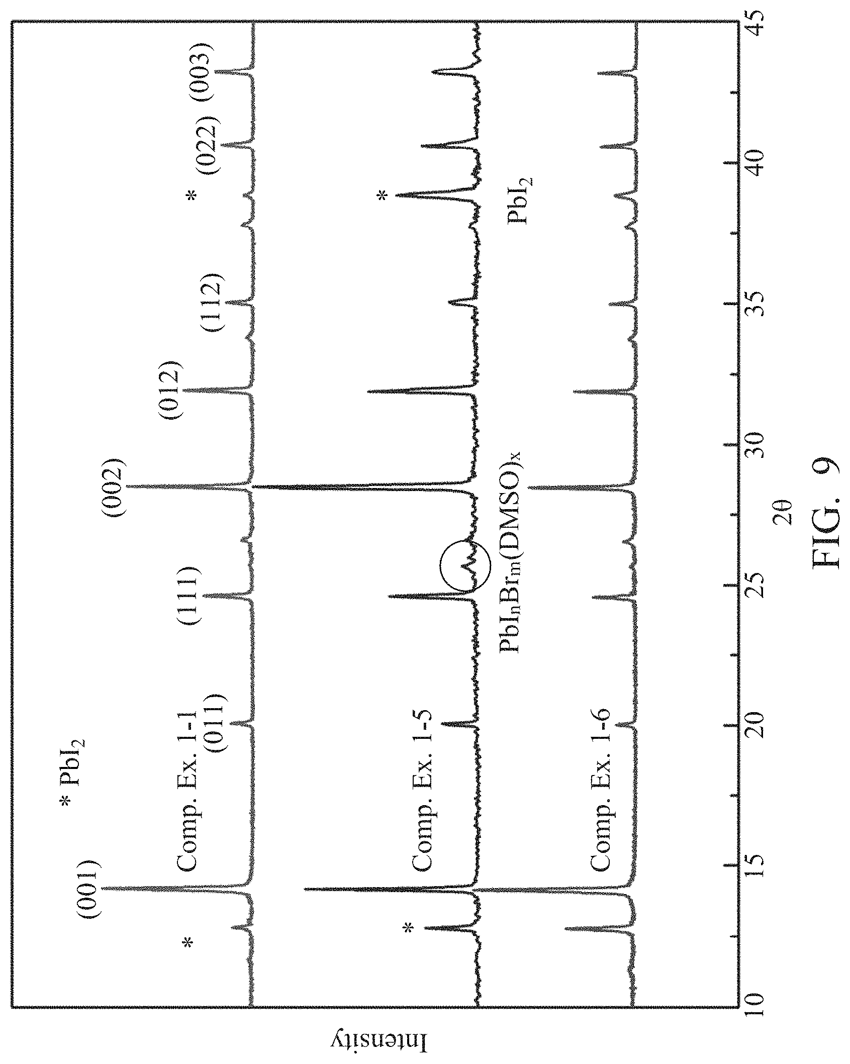 Patent US11778839 Figure 19 – Perovskite film, precursor composition thereof, method for preparing the same, and semiconductor element including the same