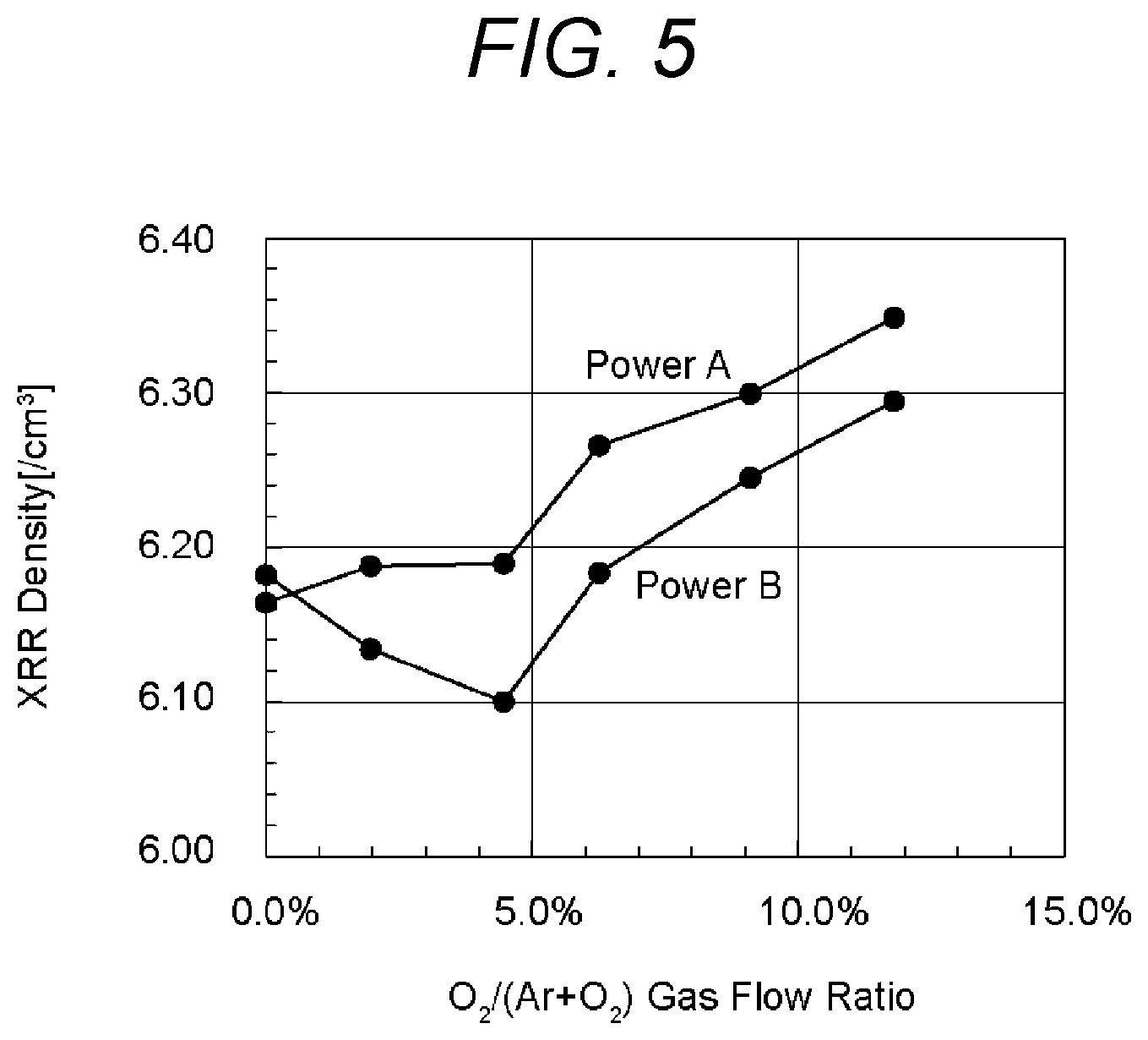 Patent US11778840 Figure 5 – Solid-state imaging element and electronic device