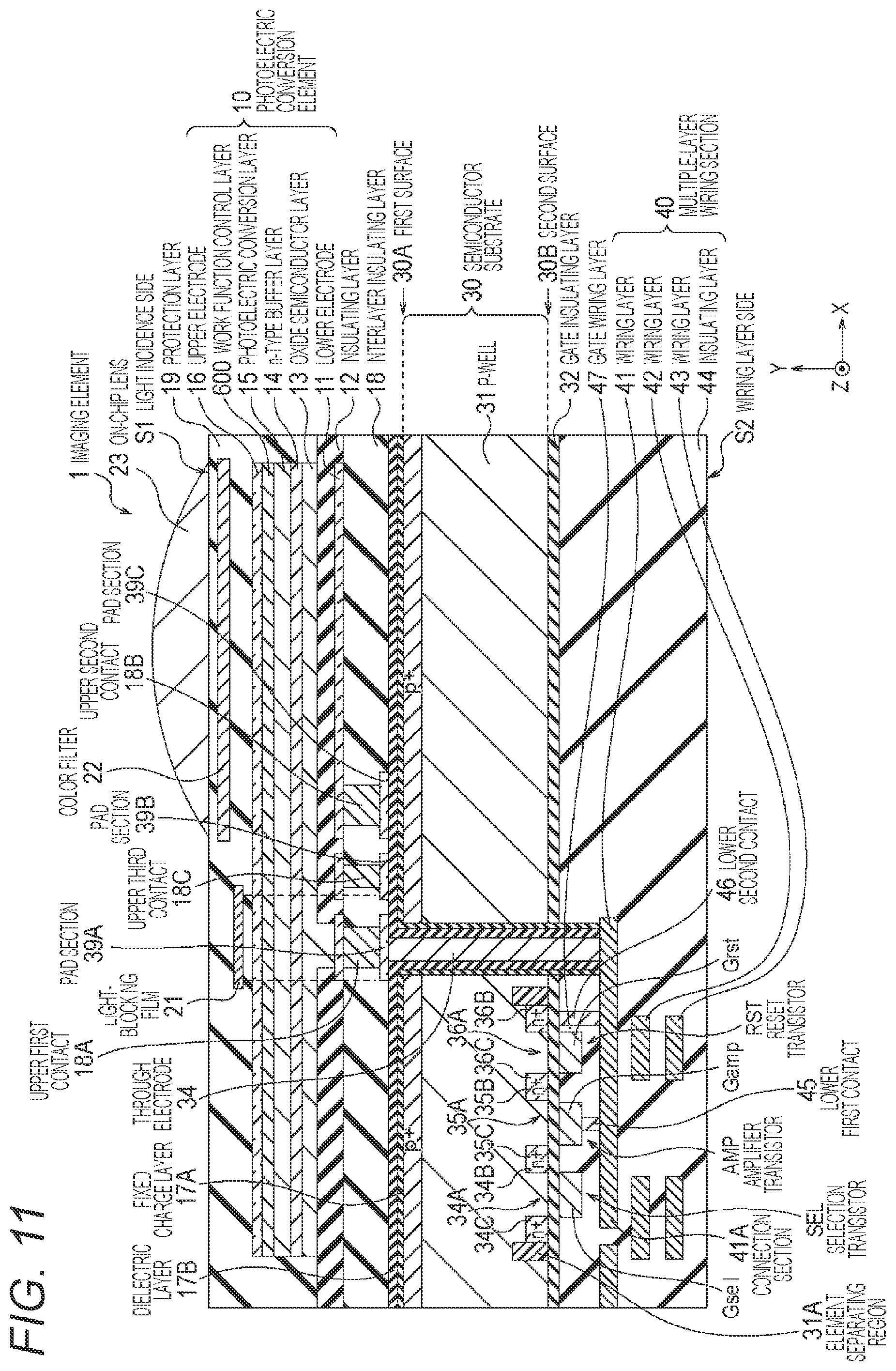 Patent US11778841 Figure 9 – Photoelectric conversion element, solid-state imaging device, and electronic device