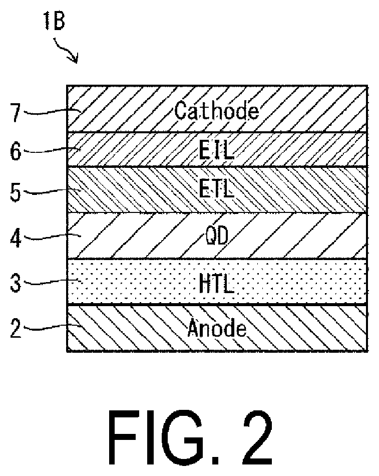 Patent US11778843 Figure 2 – Light-emitting device and manufacturing method of light-emitting device