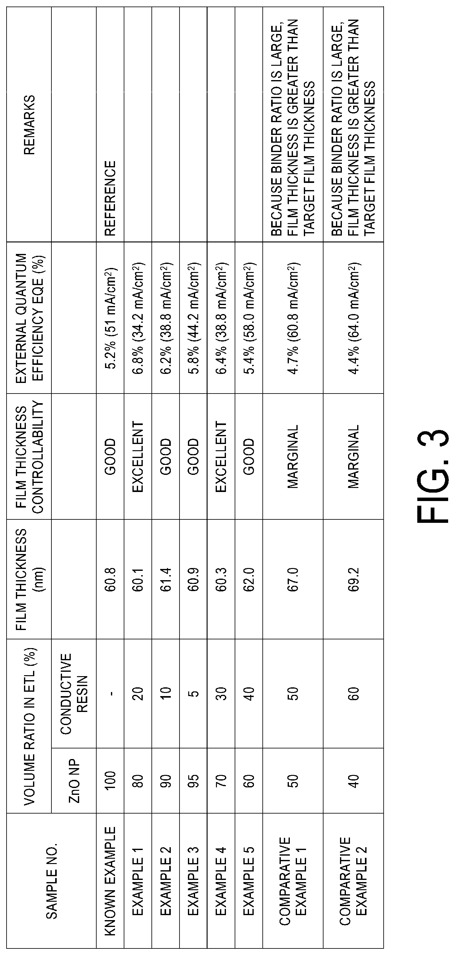 Patent US11778843 Figure 3 – Light-emitting device and manufacturing method of light-emitting device