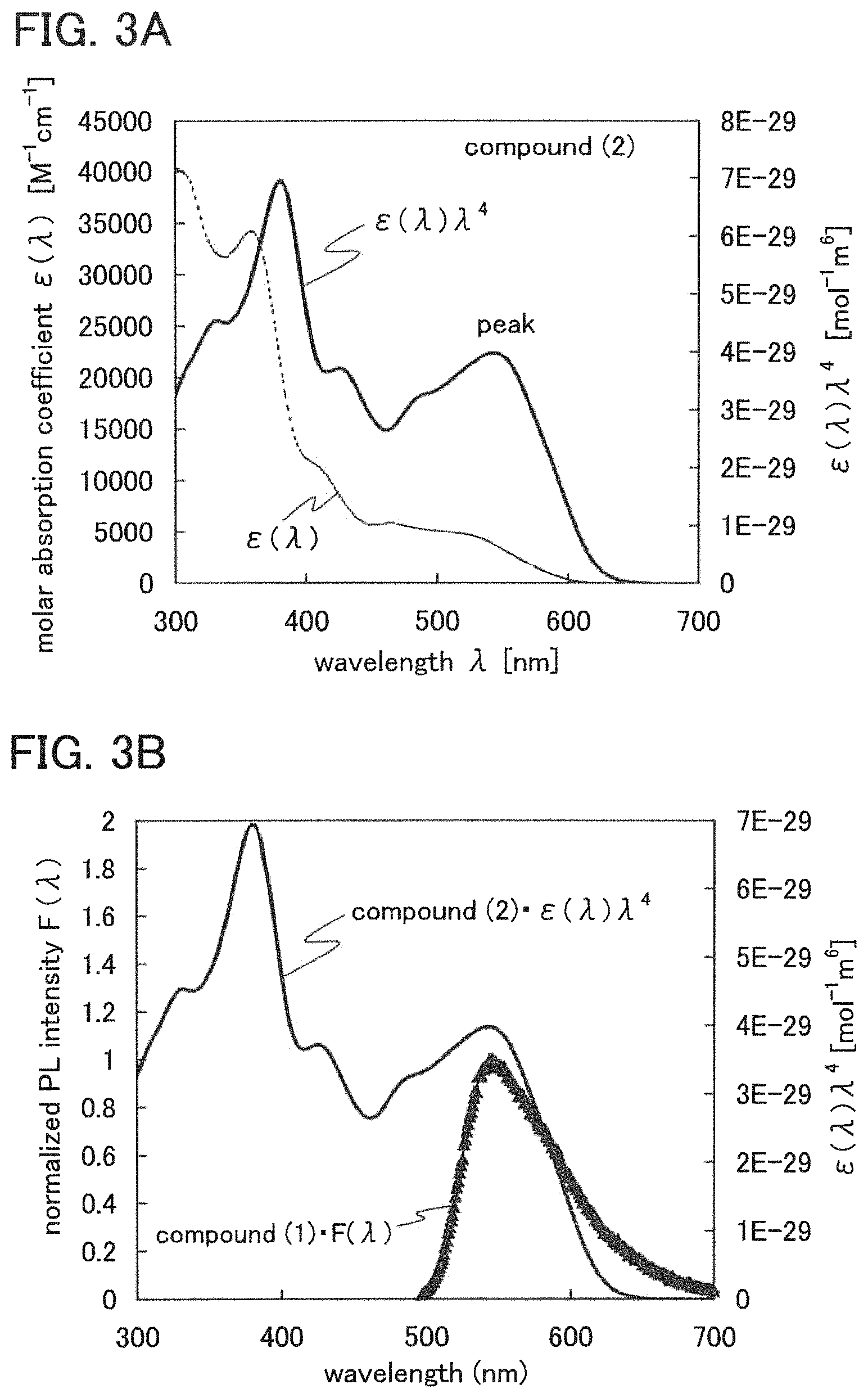 Patent US11778846 Figure 3 – Light-emitting element, light-emitting device, display device, electronic device, and lighting device