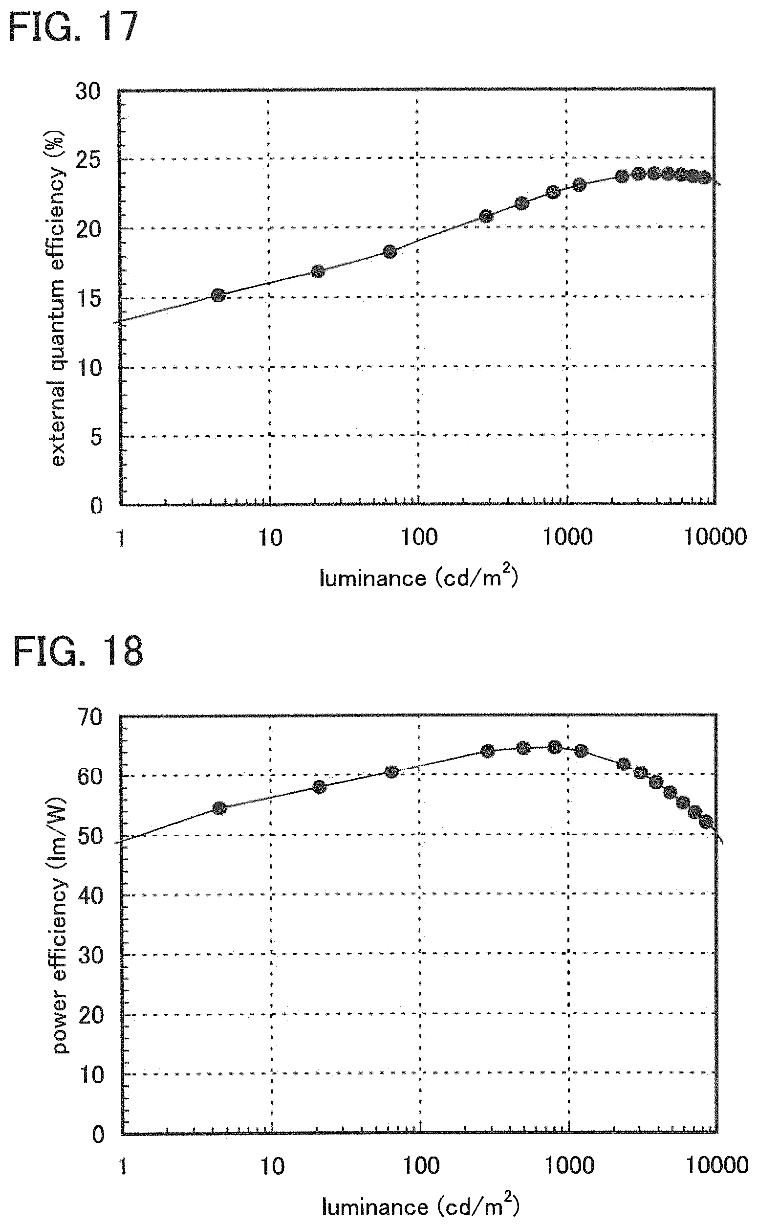 Patent US11778846 Figure 16 – Light-emitting element, light-emitting device, display device, electronic device, and lighting device