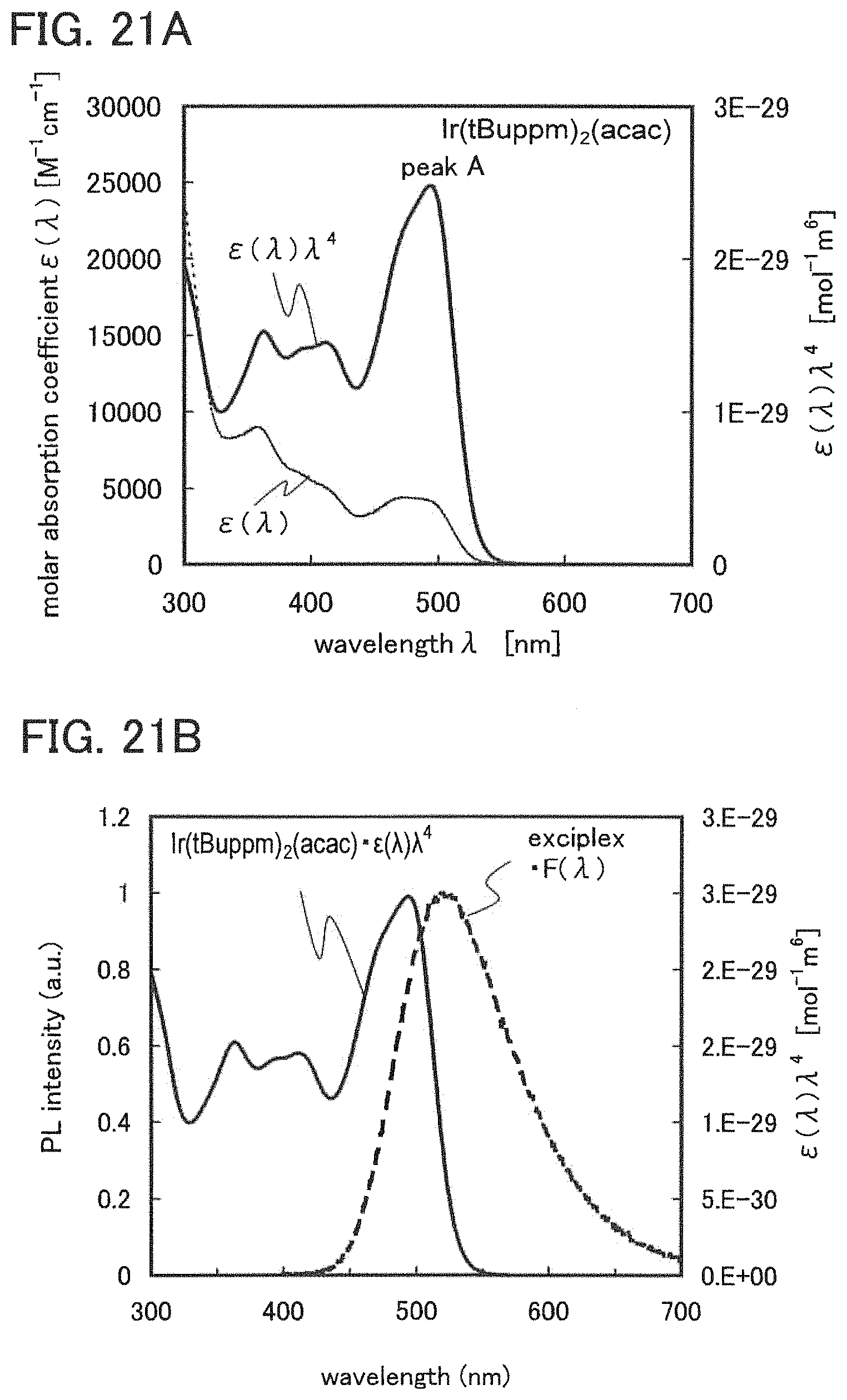 Patent US11778846 Figure 19 – Light-emitting element, light-emitting device, display device, electronic device, and lighting device