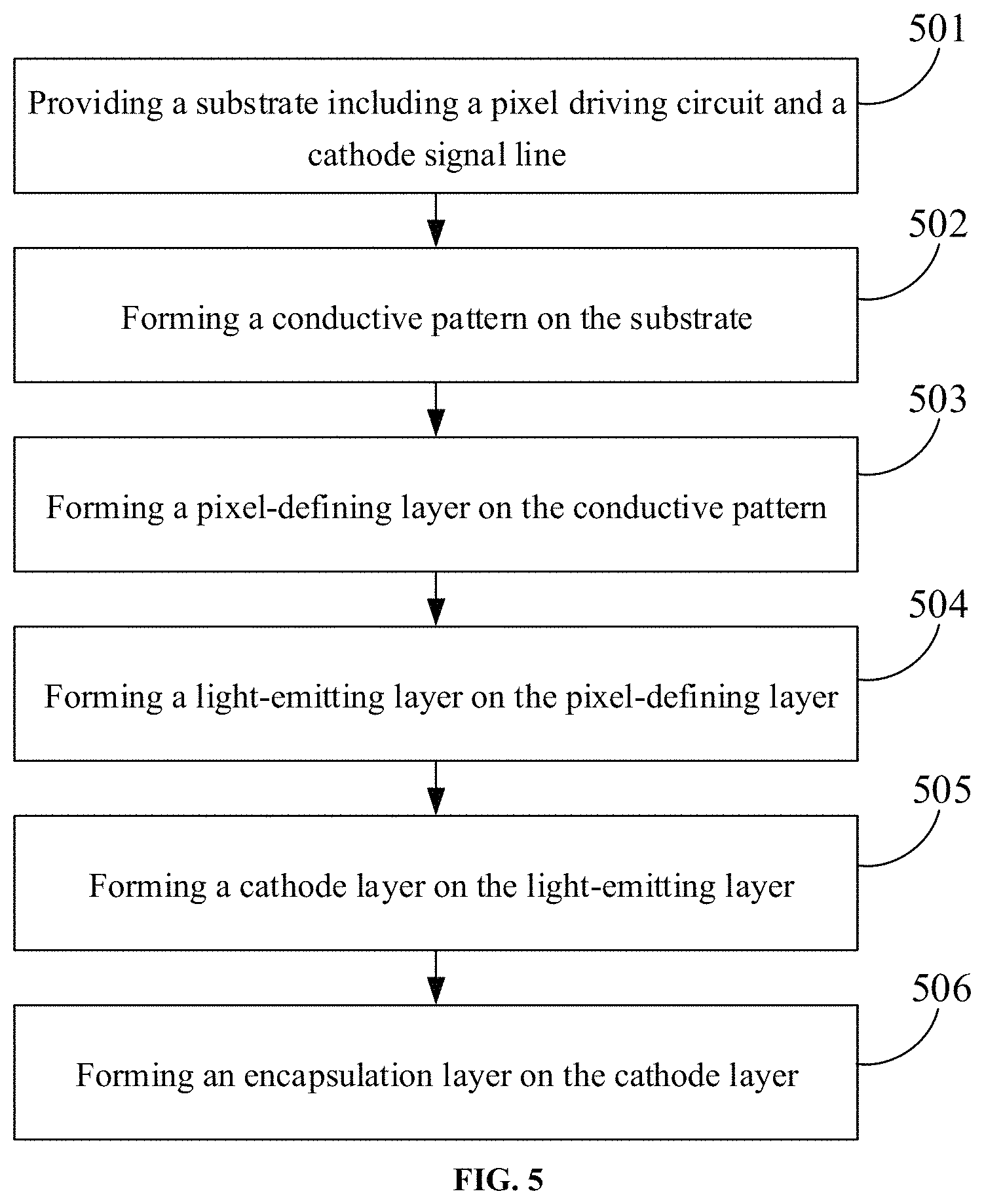 Patent US11778847 Figure 3 – Display panel, method for manufacturing same, and display device