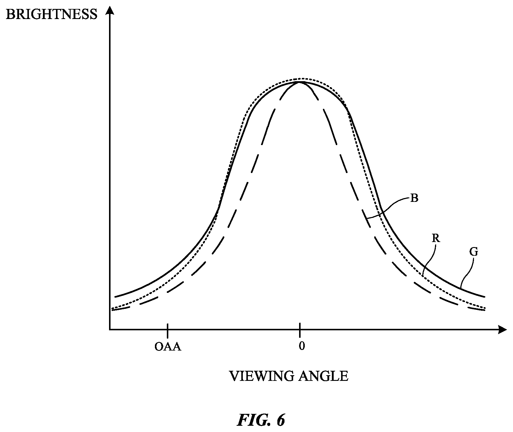 Patent US11778858 Figure 7 – Electronic device displays having microlenses