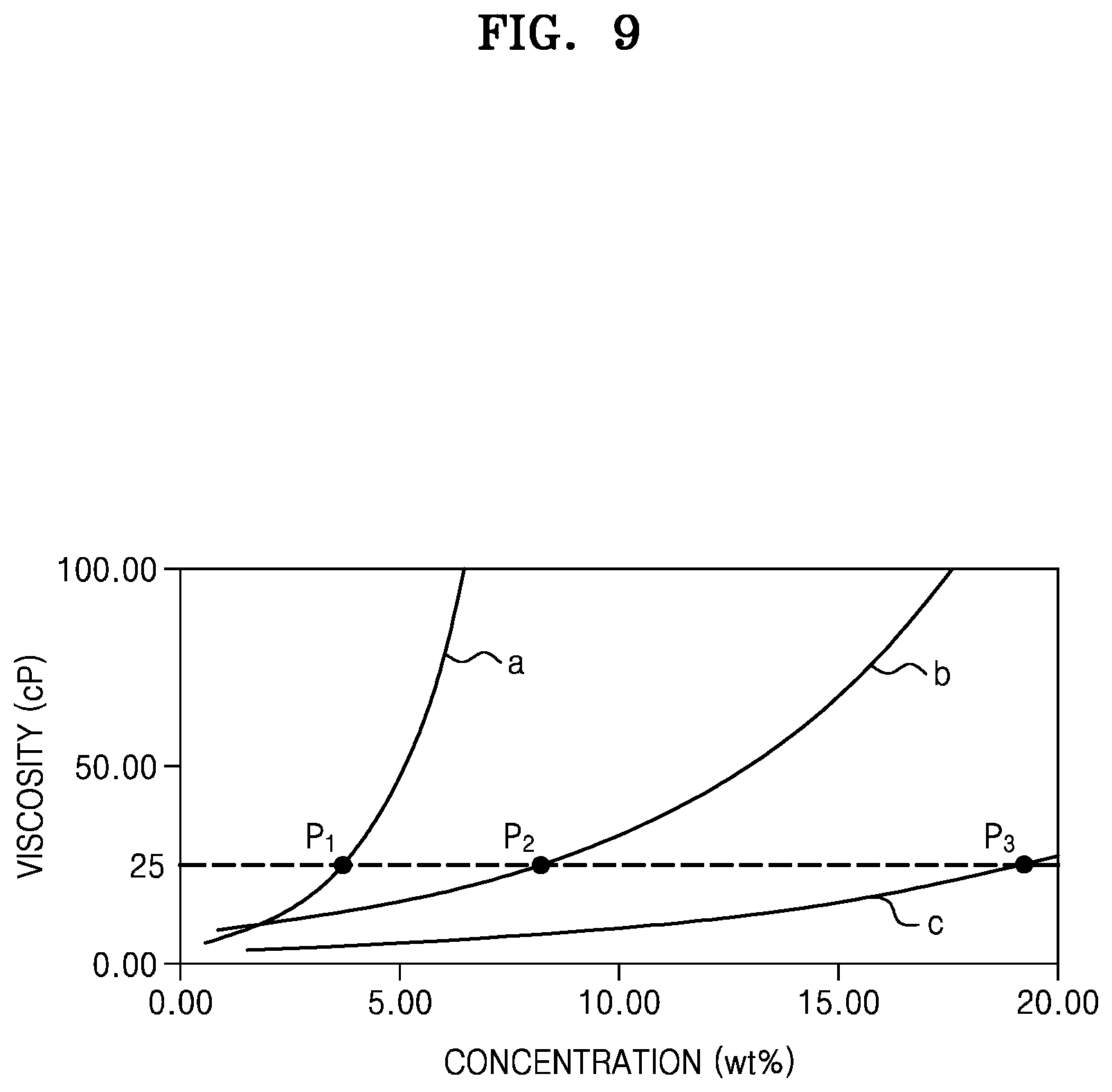 Patent US11778864 Figure 9 – Ink including an organic material, display device using the same, and method of manufacturing display device