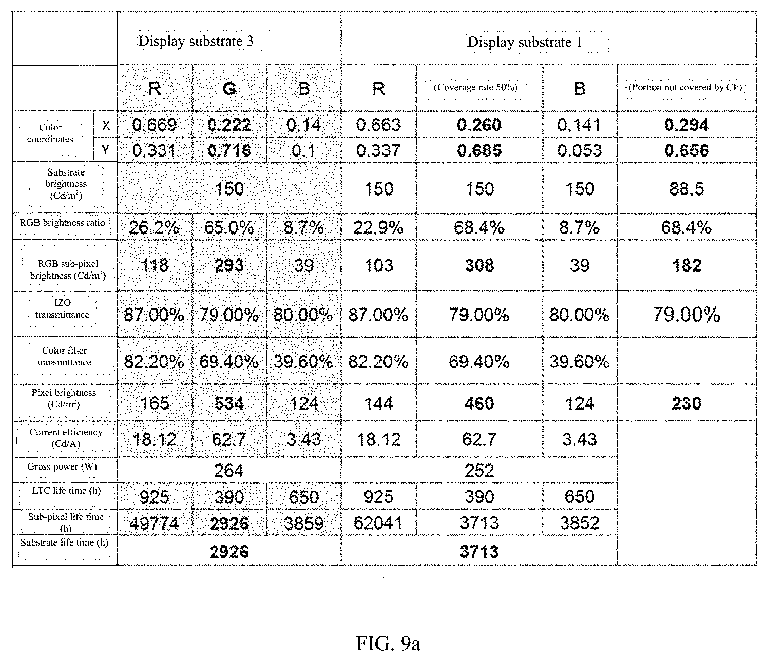 Patent US11778880 Figure 6 – Display substrate and manufacturing method thereof, display panel and display device