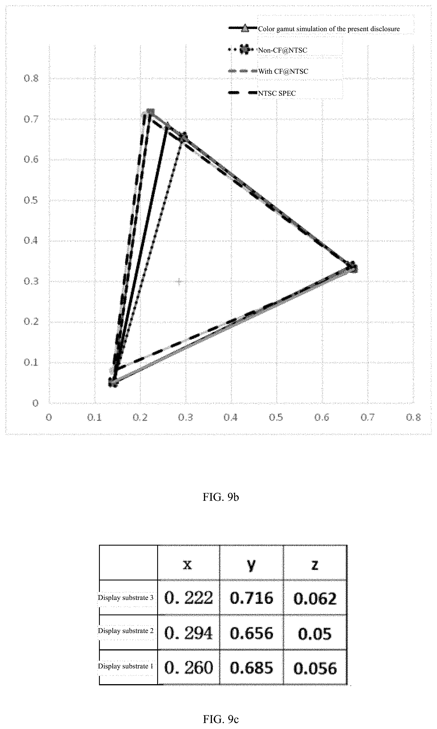 Patent US11778880 Figure 7 – Display substrate and manufacturing method thereof, display panel and display device