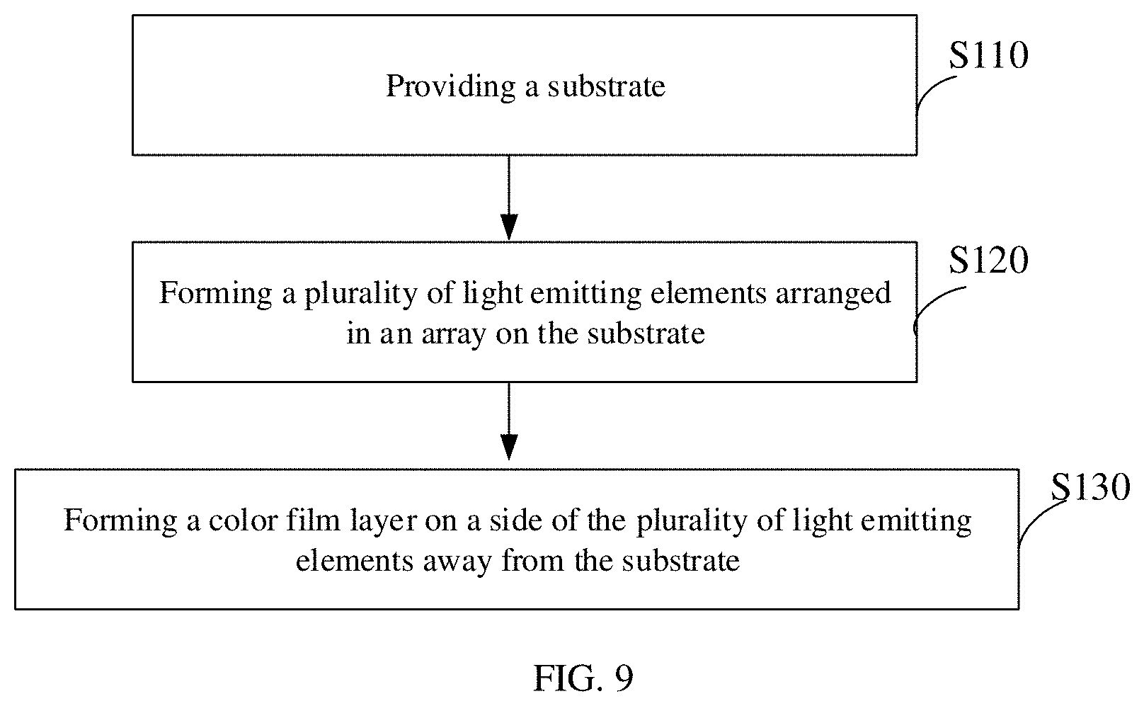 Patent US11778883 Figure 9 – Display device, manufacture method, and electronic equipment