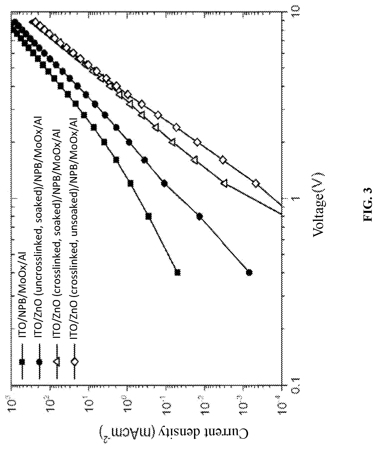Patent US11778891 Figure 2 – Crosslinked nanoparticle thin film, preparation method thereof, and thin film optoelectronic device having the same