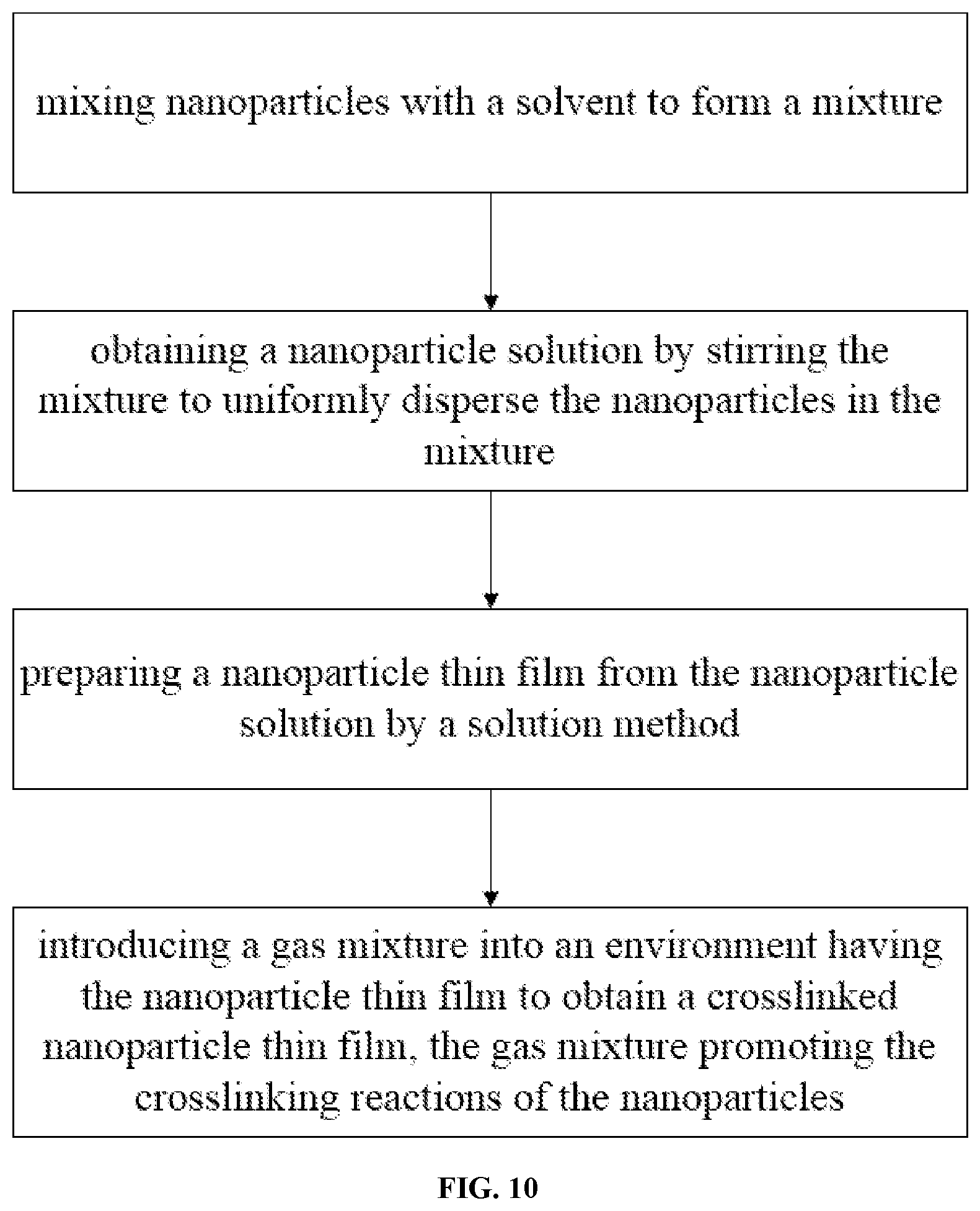 Patent US11778891 Figure 9 – Crosslinked nanoparticle thin film, preparation method thereof, and thin film optoelectronic device having the same