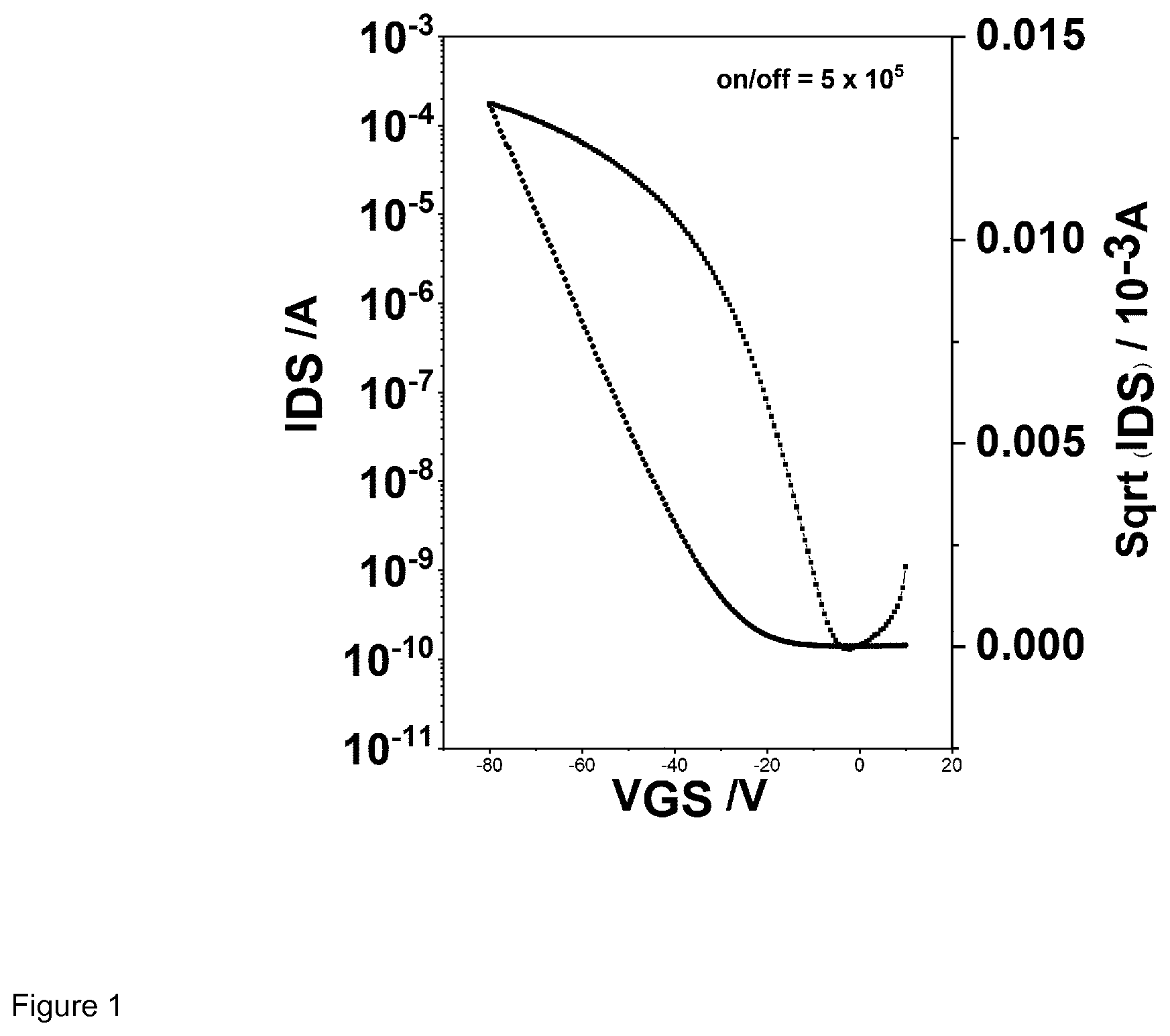 Patent US11778893 Figure 1 – Indaceno derivatives as organic semiconductors