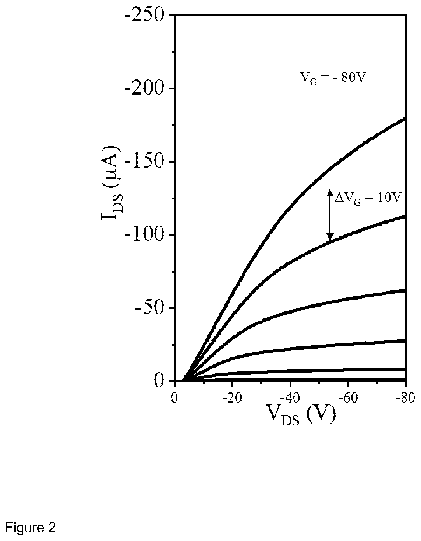 Patent US11778893 Figure 2 – Indaceno derivatives as organic semiconductors
