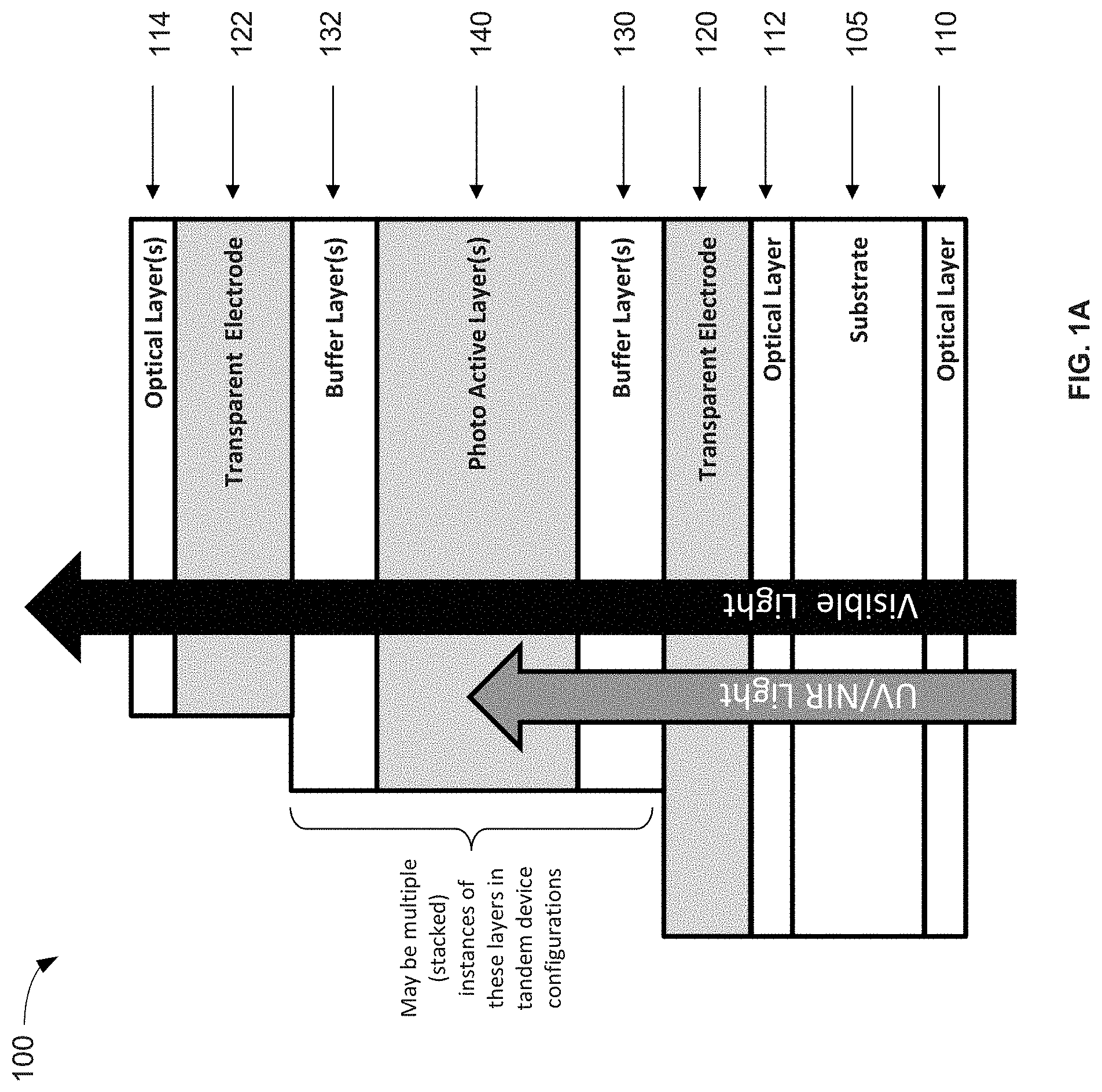 Patent US11778896 — Visibly transparent, near-infrared-absorbing metal-complex photovoltaic devices — Figure 1