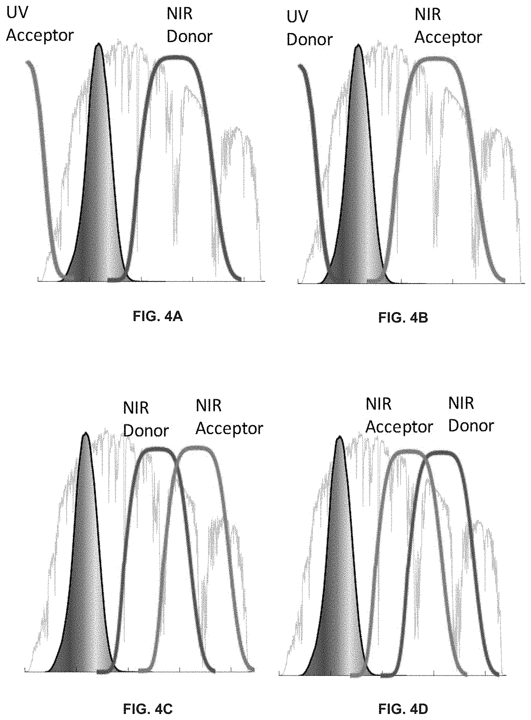 Patent US11778896 Figure 5 – Visibly transparent, near-infrared-absorbing metal-complex photovoltaic devices