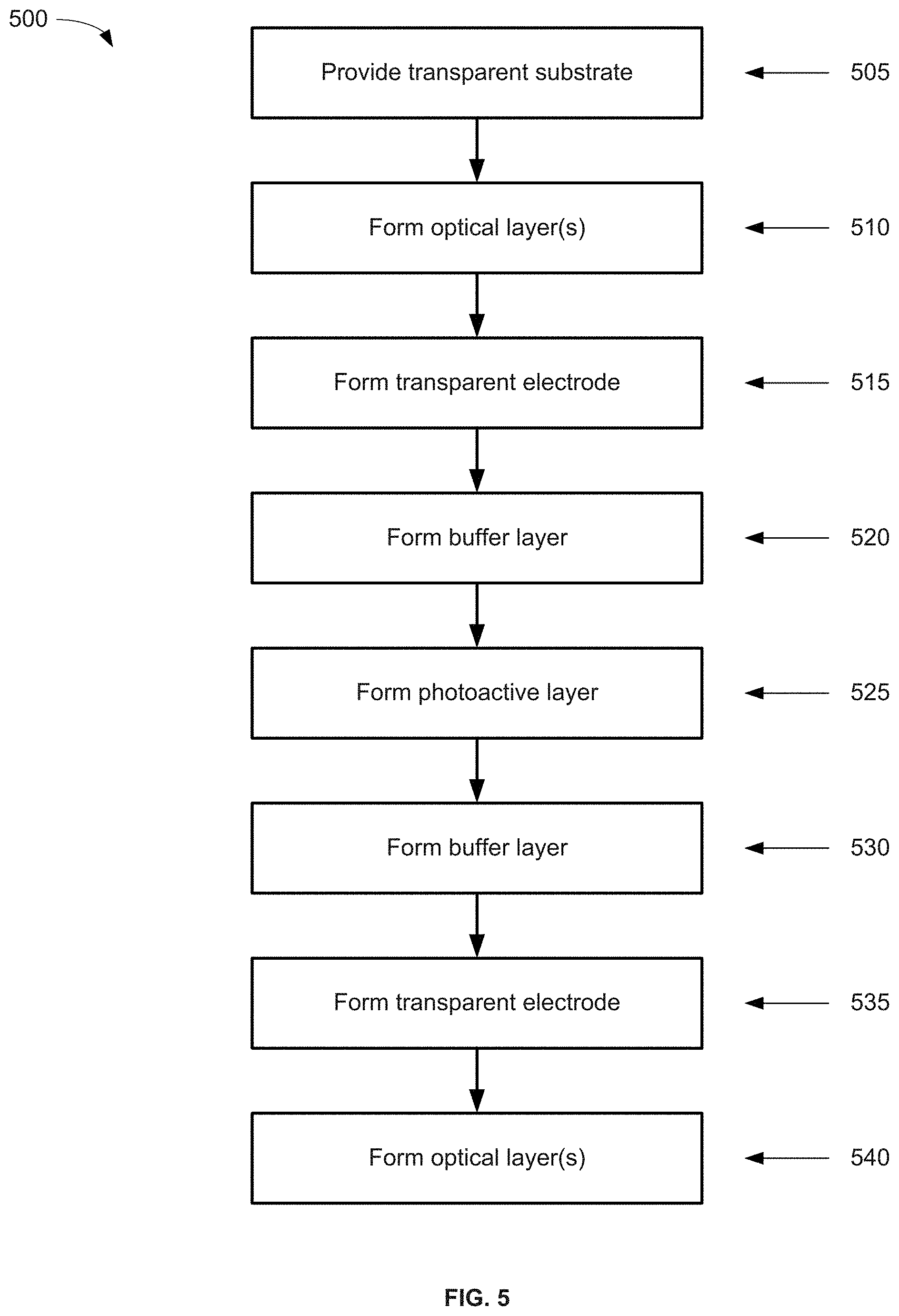 Patent US11778896 Figure 6 – Visibly transparent, near-infrared-absorbing metal-complex photovoltaic devices