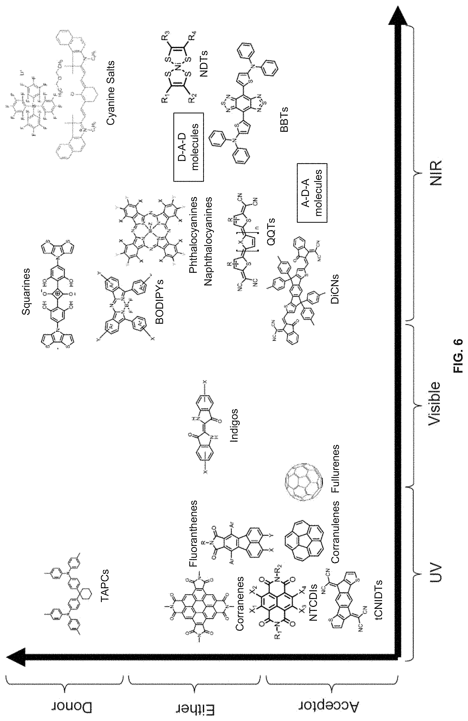 Patent US11778896 Figure 7 – Visibly transparent, near-infrared-absorbing metal-complex photovoltaic devices