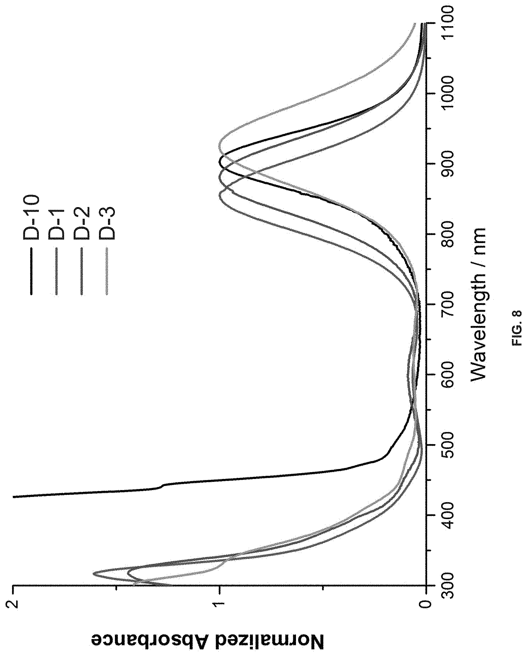 Patent US11778896 Figure 9 – Visibly transparent, near-infrared-absorbing metal-complex photovoltaic devices