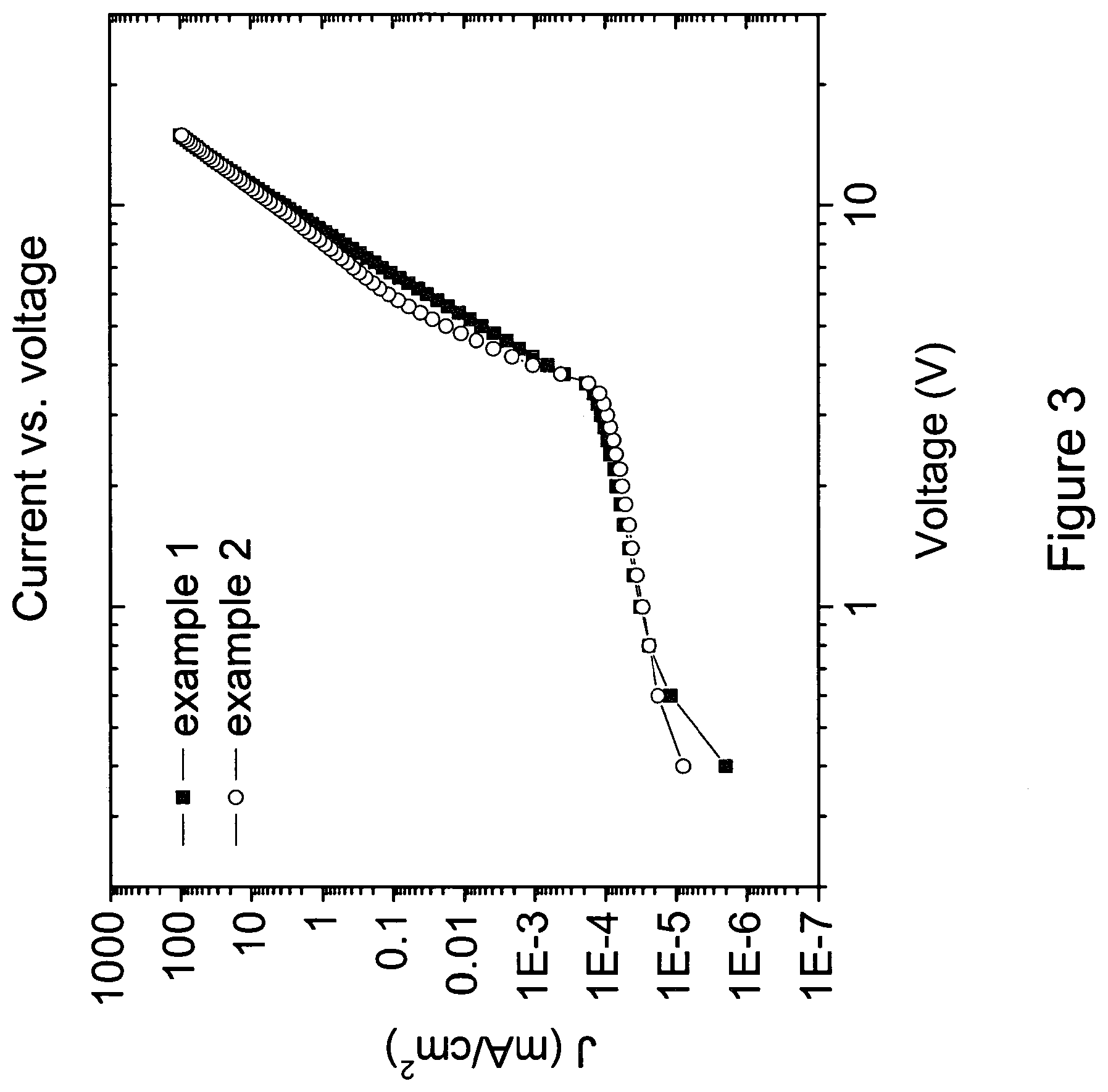 Patent US11778898 Figure 3 – Carbene metal complexes as OLED materials
