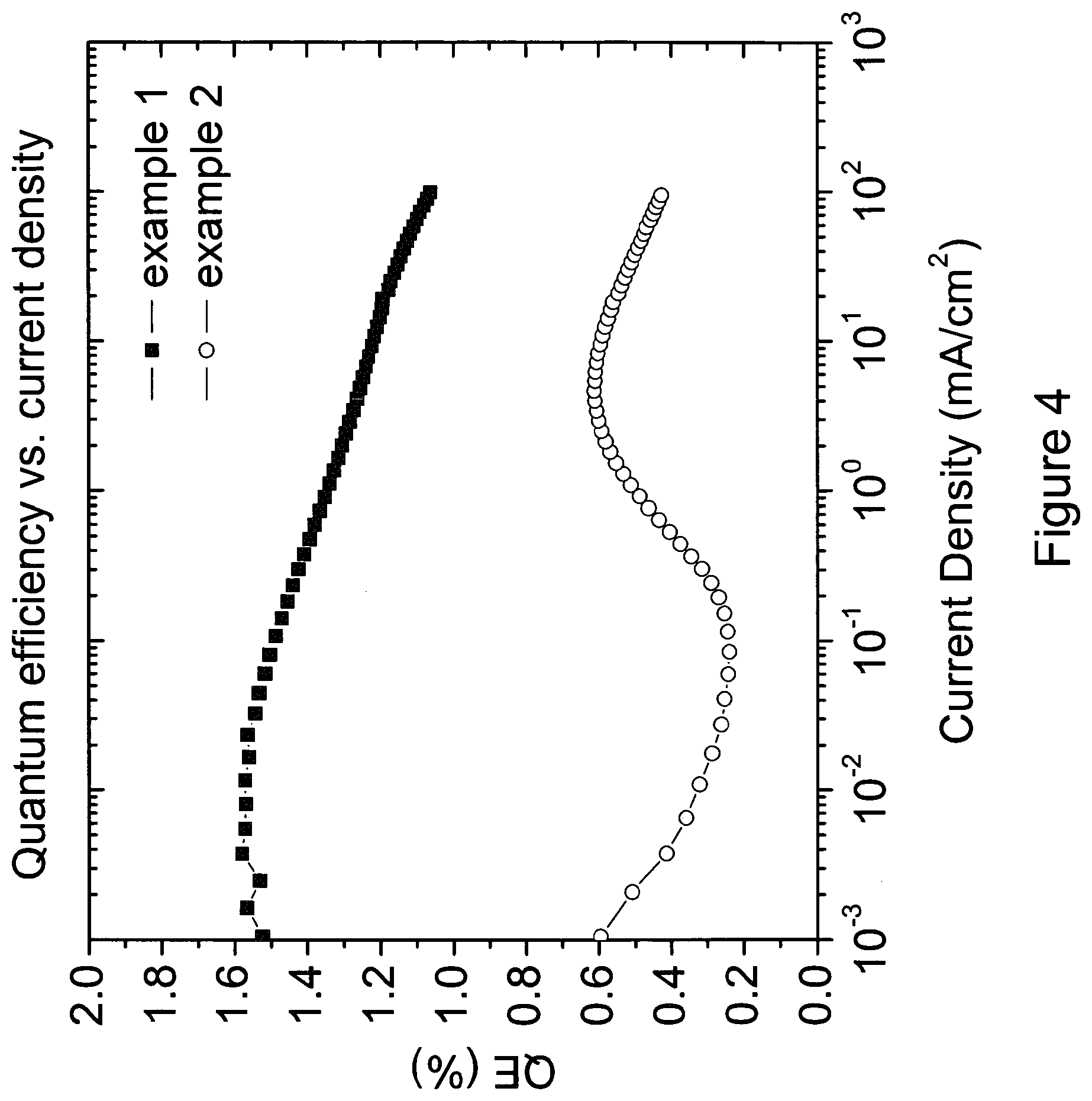Patent US11778898 Figure 4 – Carbene metal complexes as OLED materials