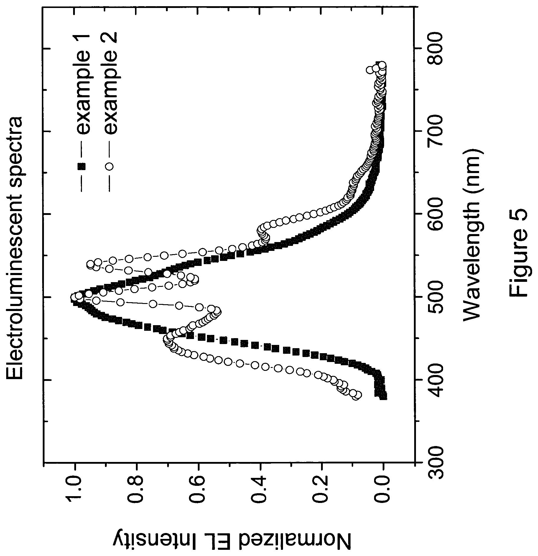 Patent US11778898 Figure 5 – Carbene metal complexes as OLED materials