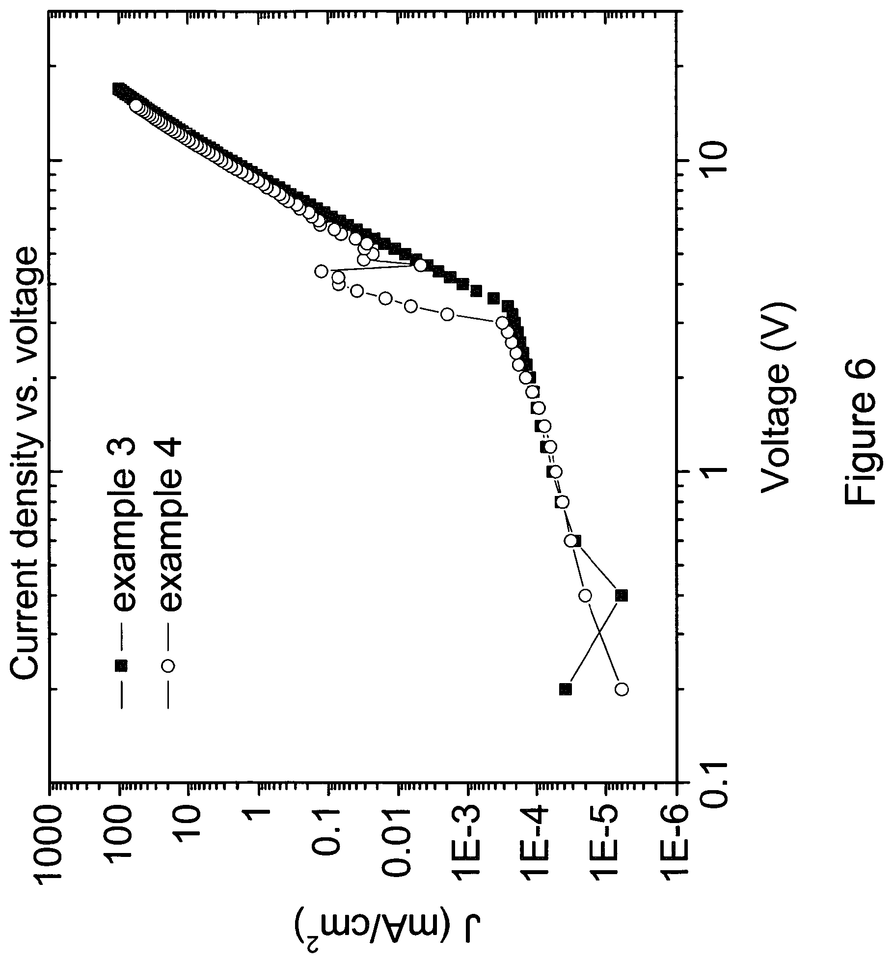 Patent US11778898 Figure 6 – Carbene metal complexes as OLED materials