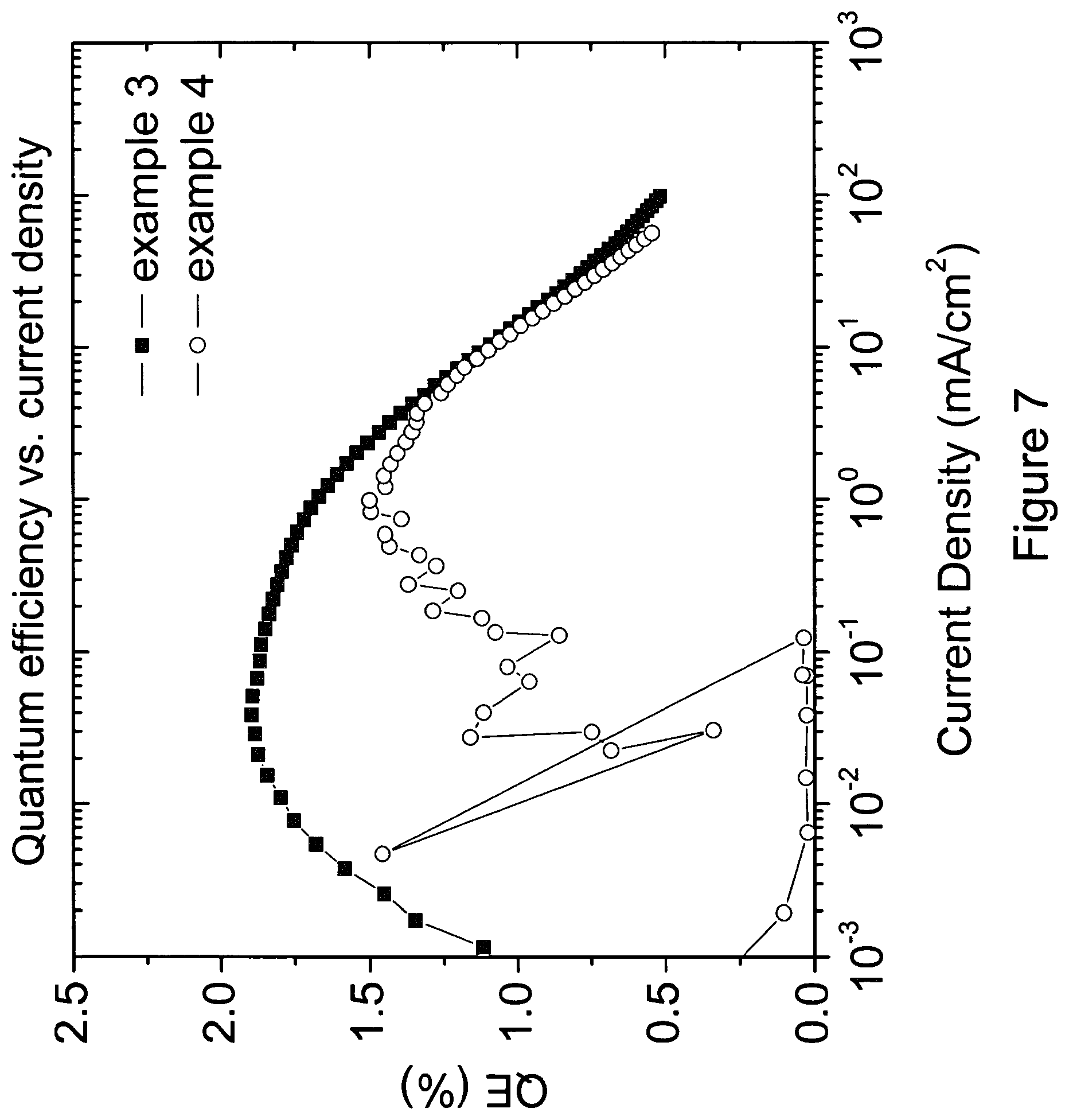 Patent US11778898 Figure 7 – Carbene metal complexes as OLED materials