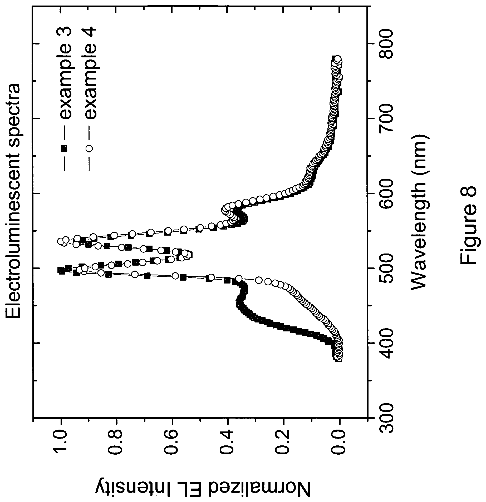 Patent US11778898 Figure 8 – Carbene metal complexes as OLED materials