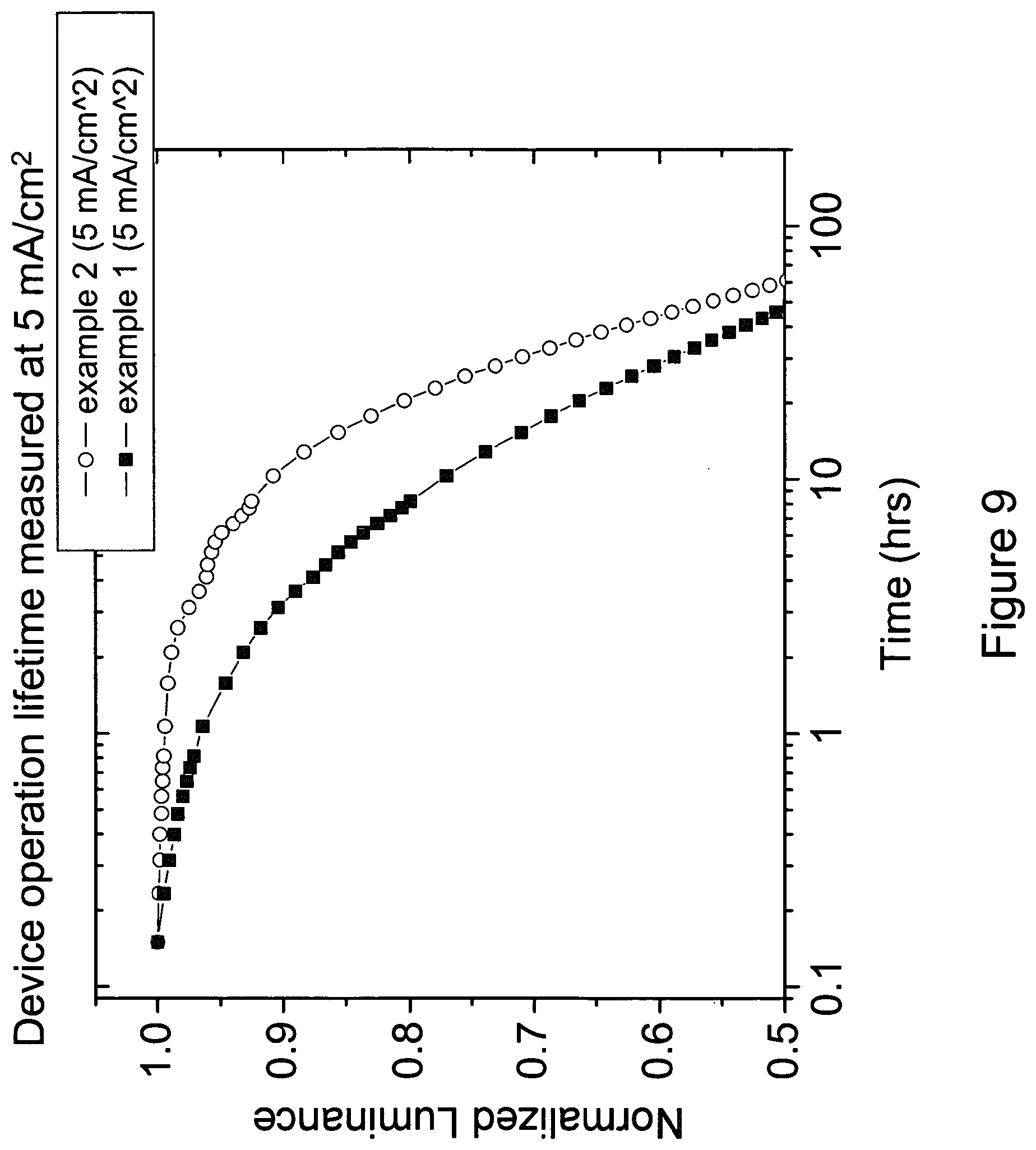 Patent US11778898 Figure 9 – Carbene metal complexes as OLED materials