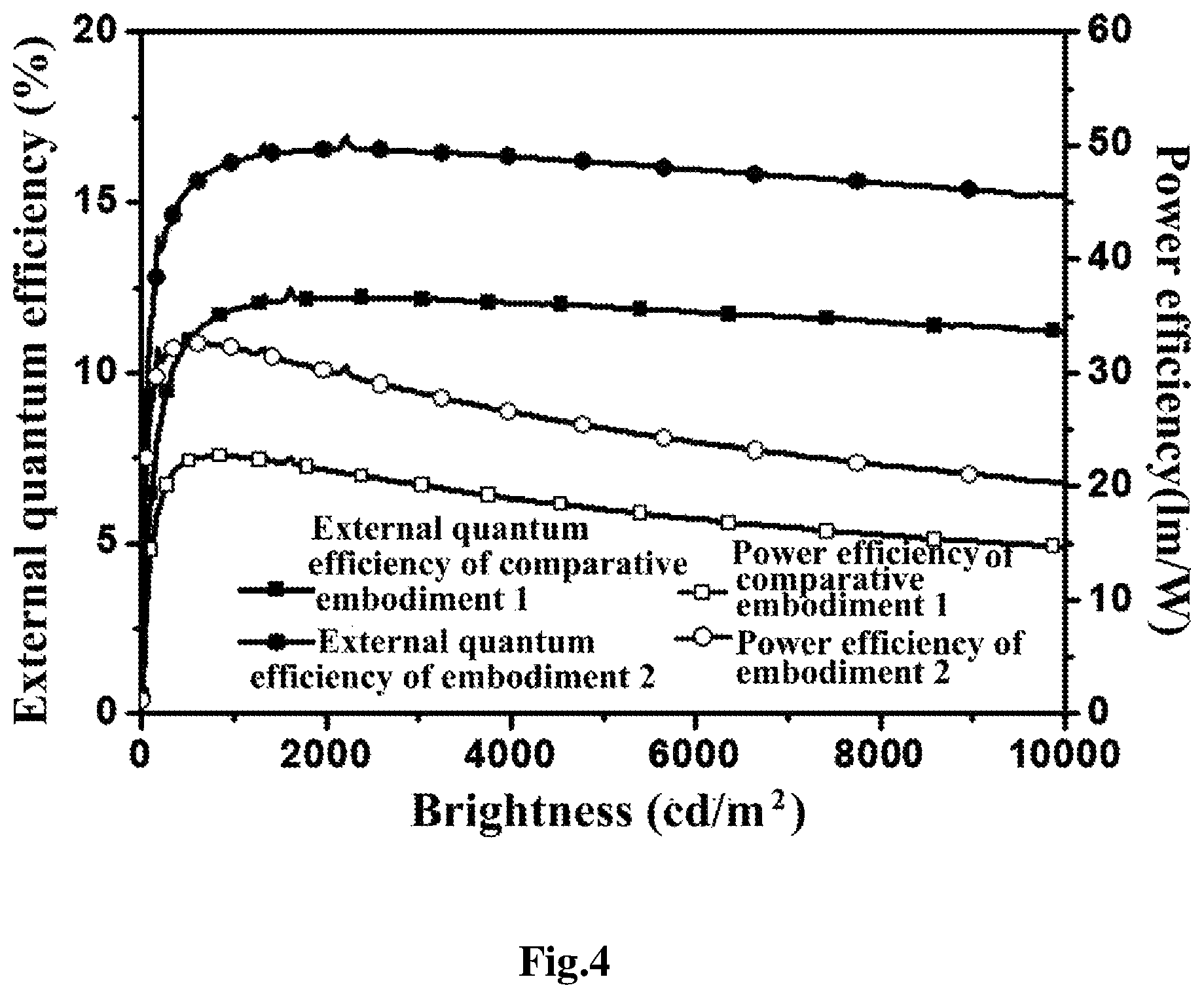 Patent US11778902 Figure 3 – Organic electroluminescent devices