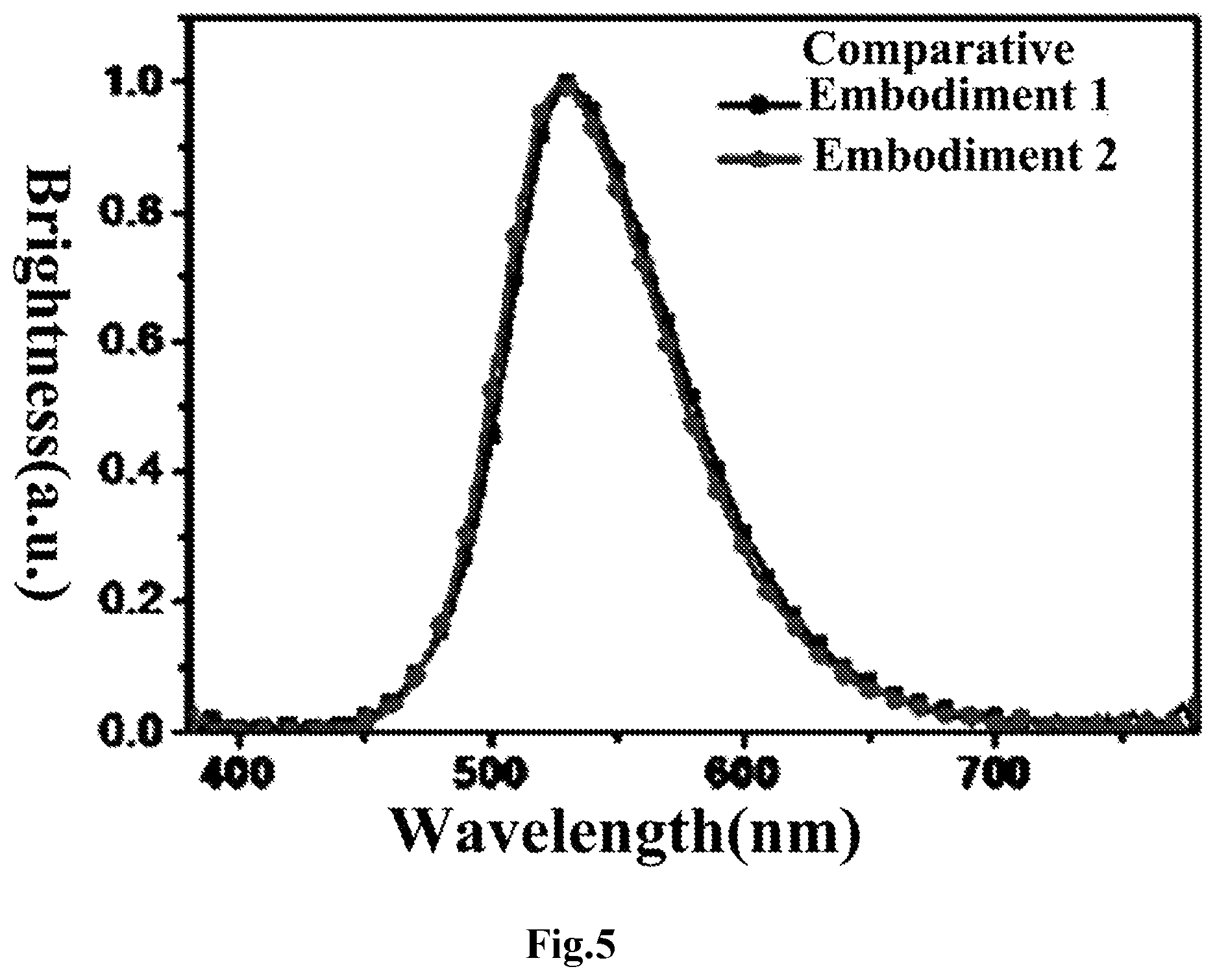 Patent US11778902 Figure 4 – Organic electroluminescent devices