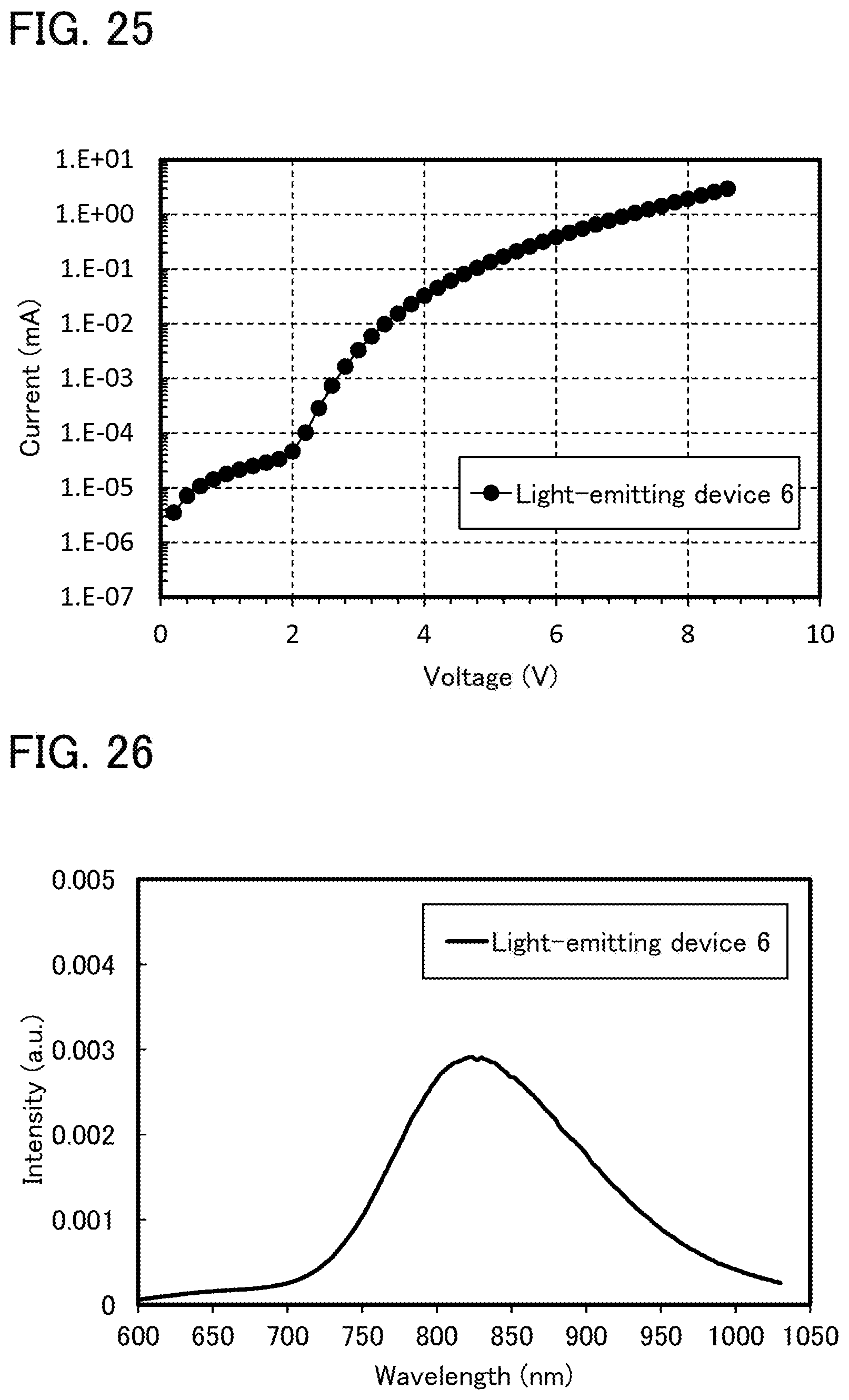 Patent US11778903 Figure 20 – Organic compound, light-emitting device, light-emitting apparatus, electronic device, and lighting device