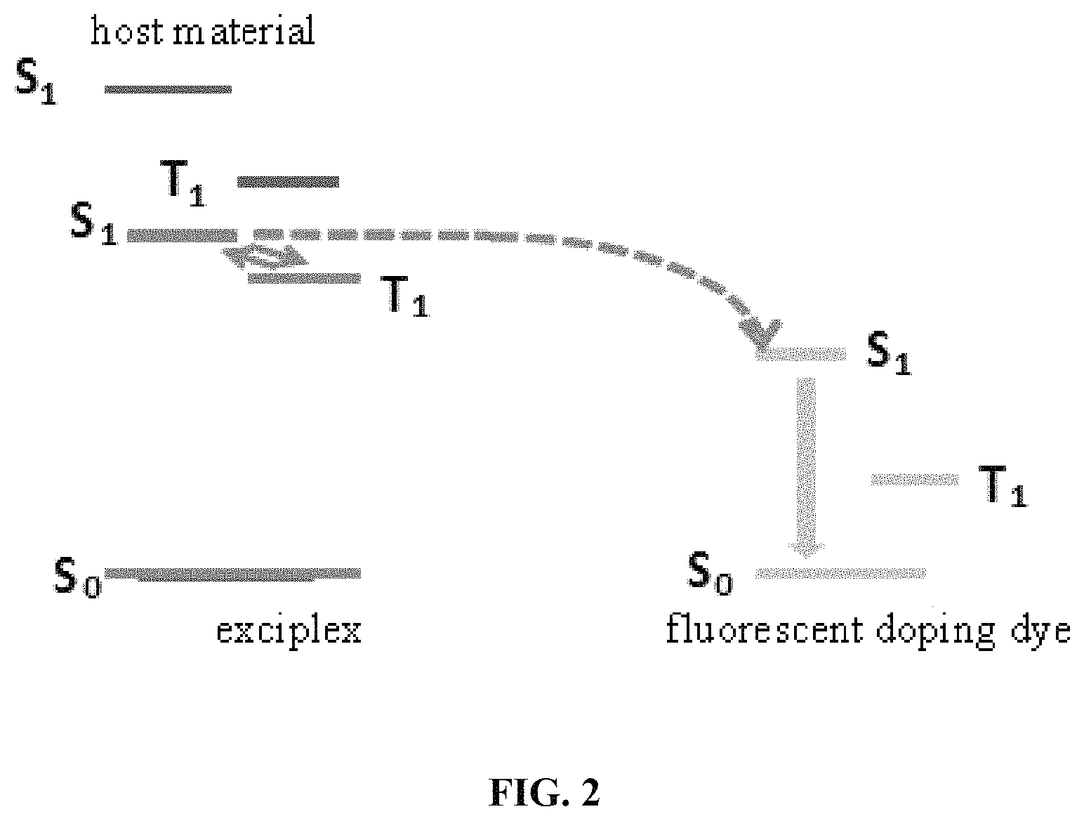Patent US11778908 Figure 2 – Organic electroluminescent devices