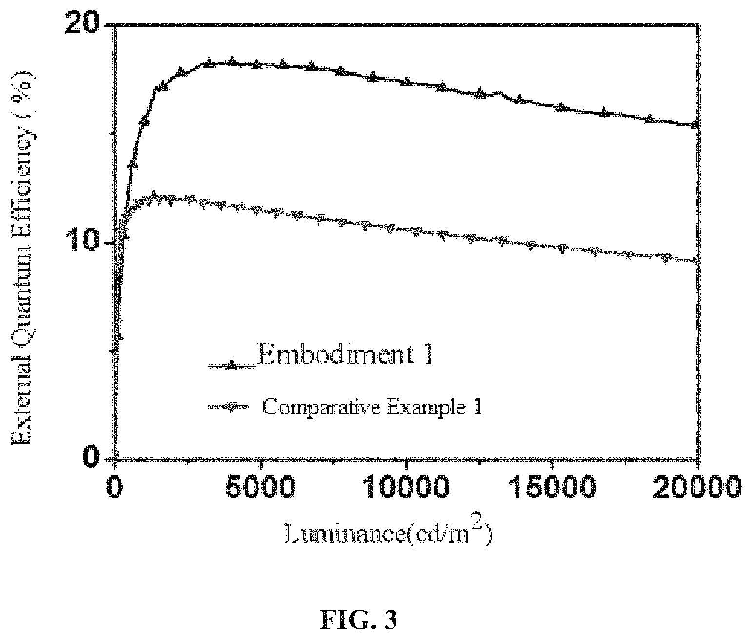 Patent US11778908 Figure 3 – Organic electroluminescent devices