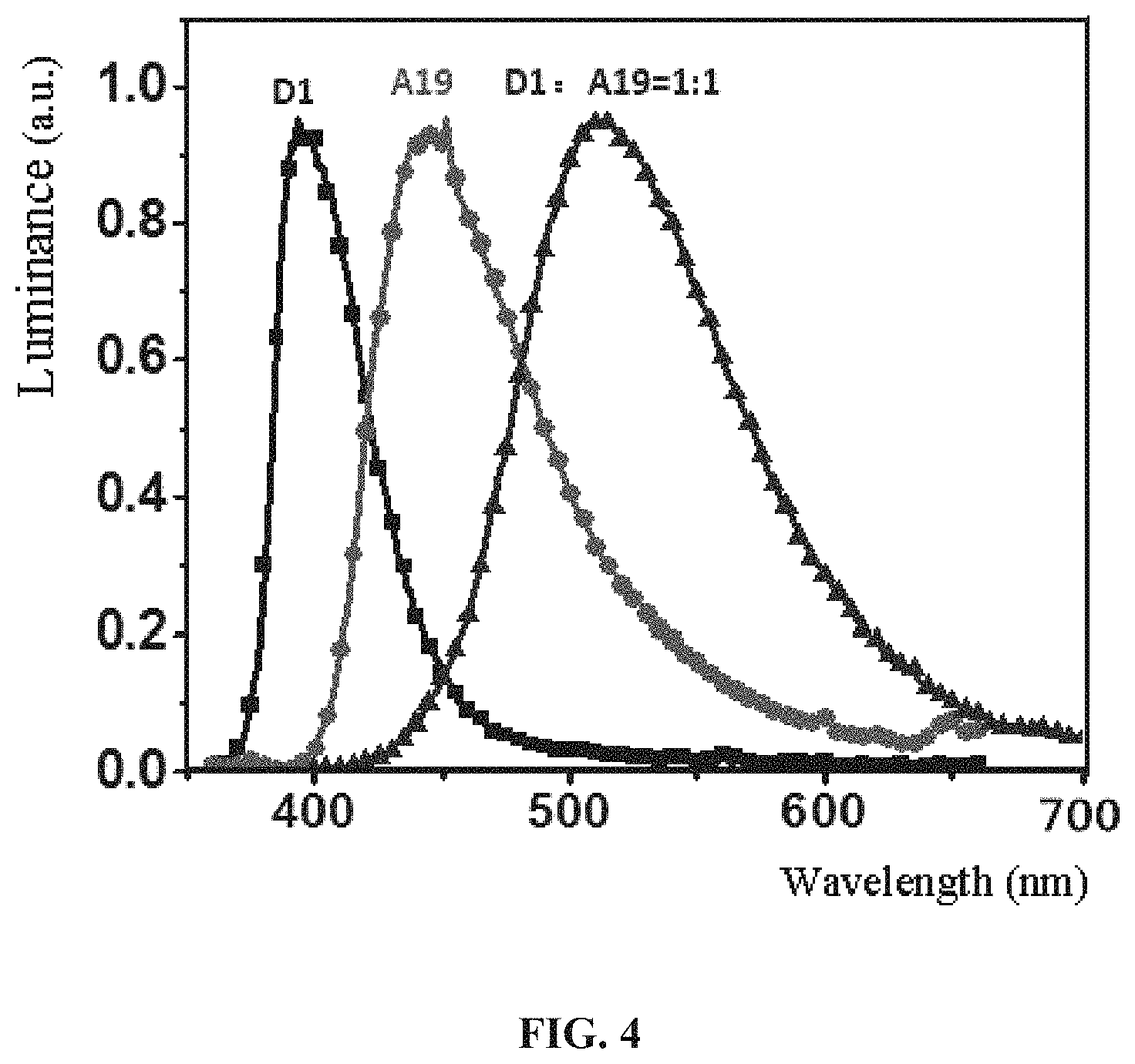 Patent US11778908 Figure 4 – Organic electroluminescent devices