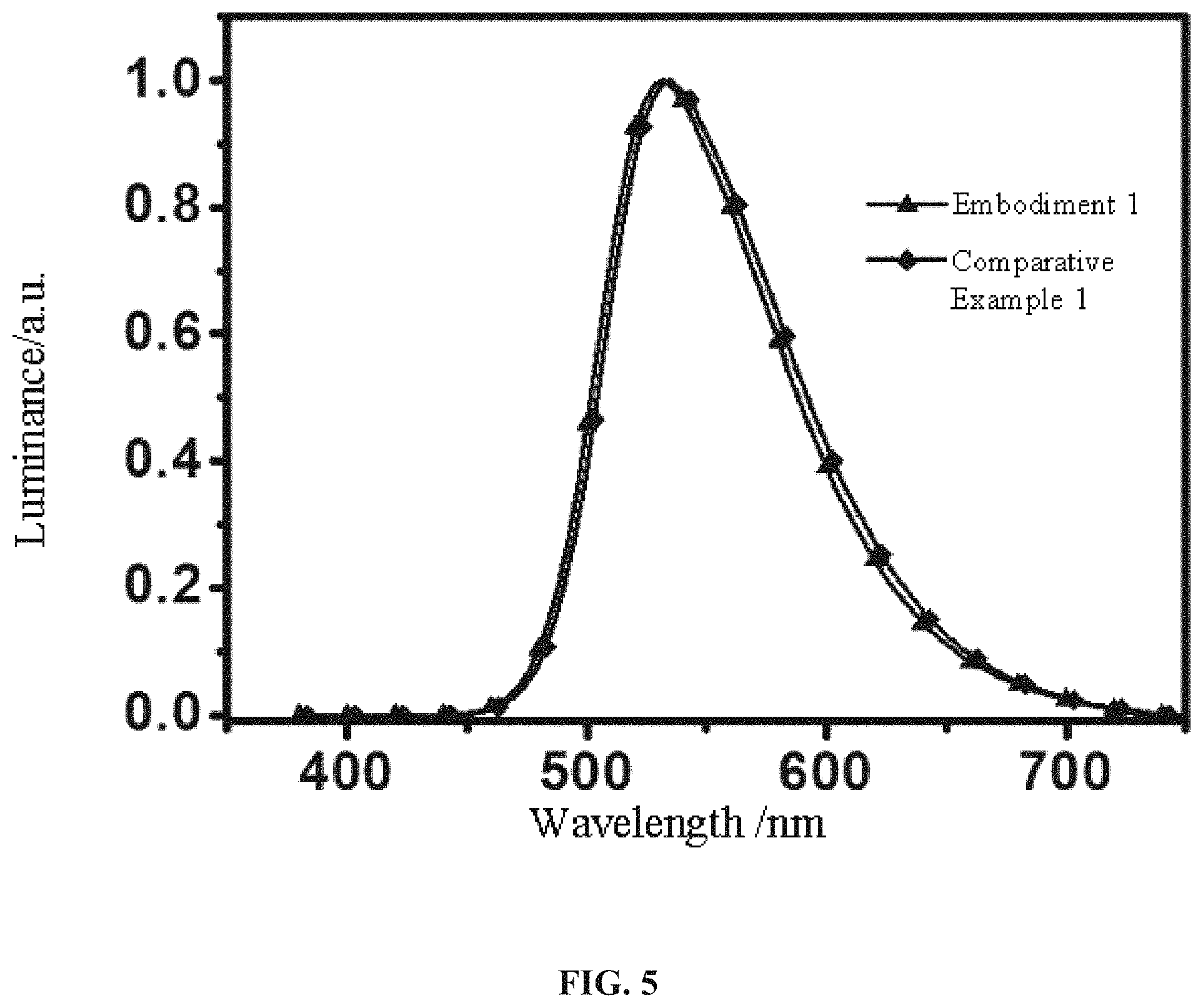 Patent US11778908 Figure 5 – Organic electroluminescent devices