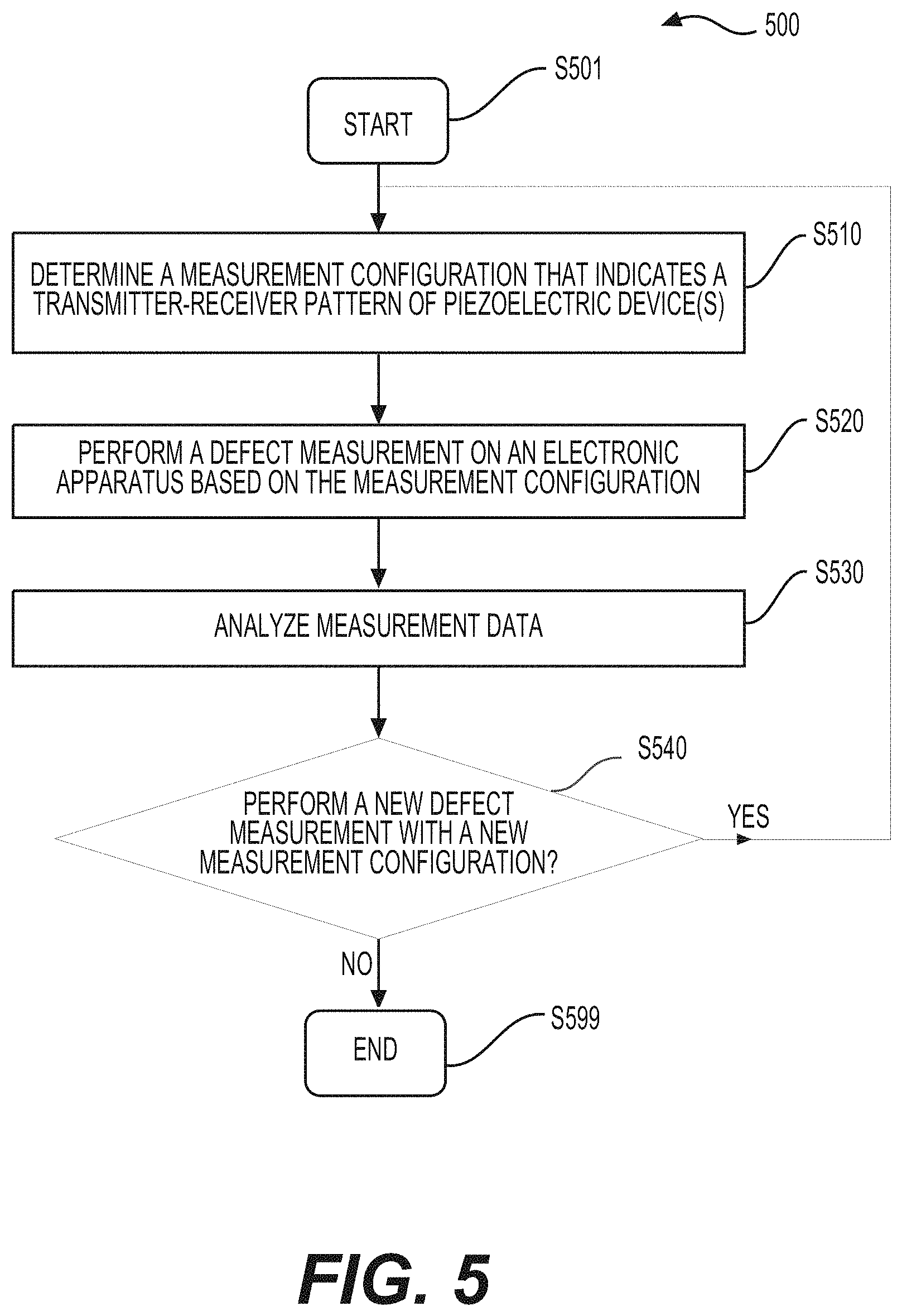 Patent US11778911 Figure 4 – Method, electronic apparatus, and system for defect detection