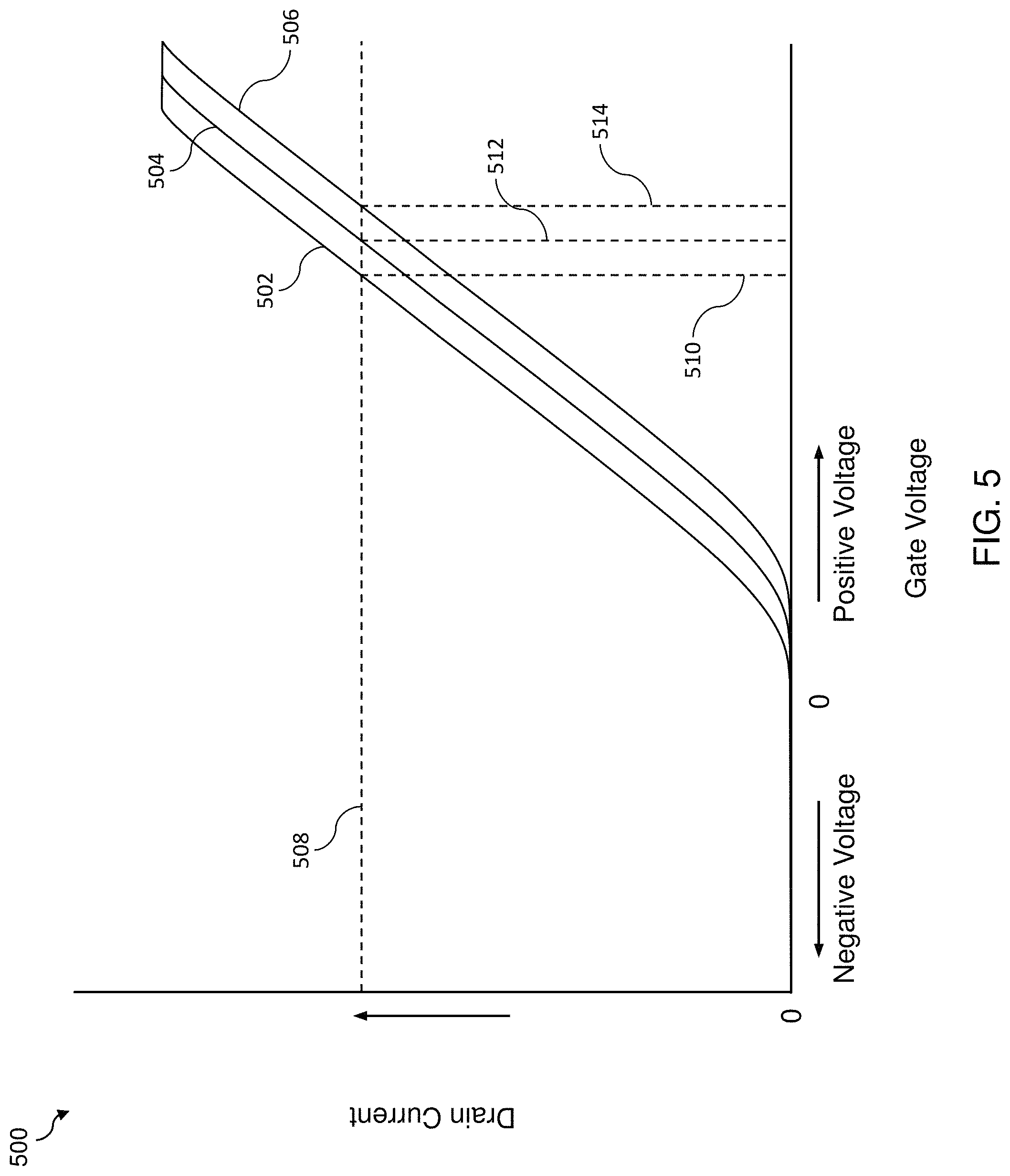 Patent US11778914 Figure 7 – Organic gate TFT-type stress sensors and method of making and using the same