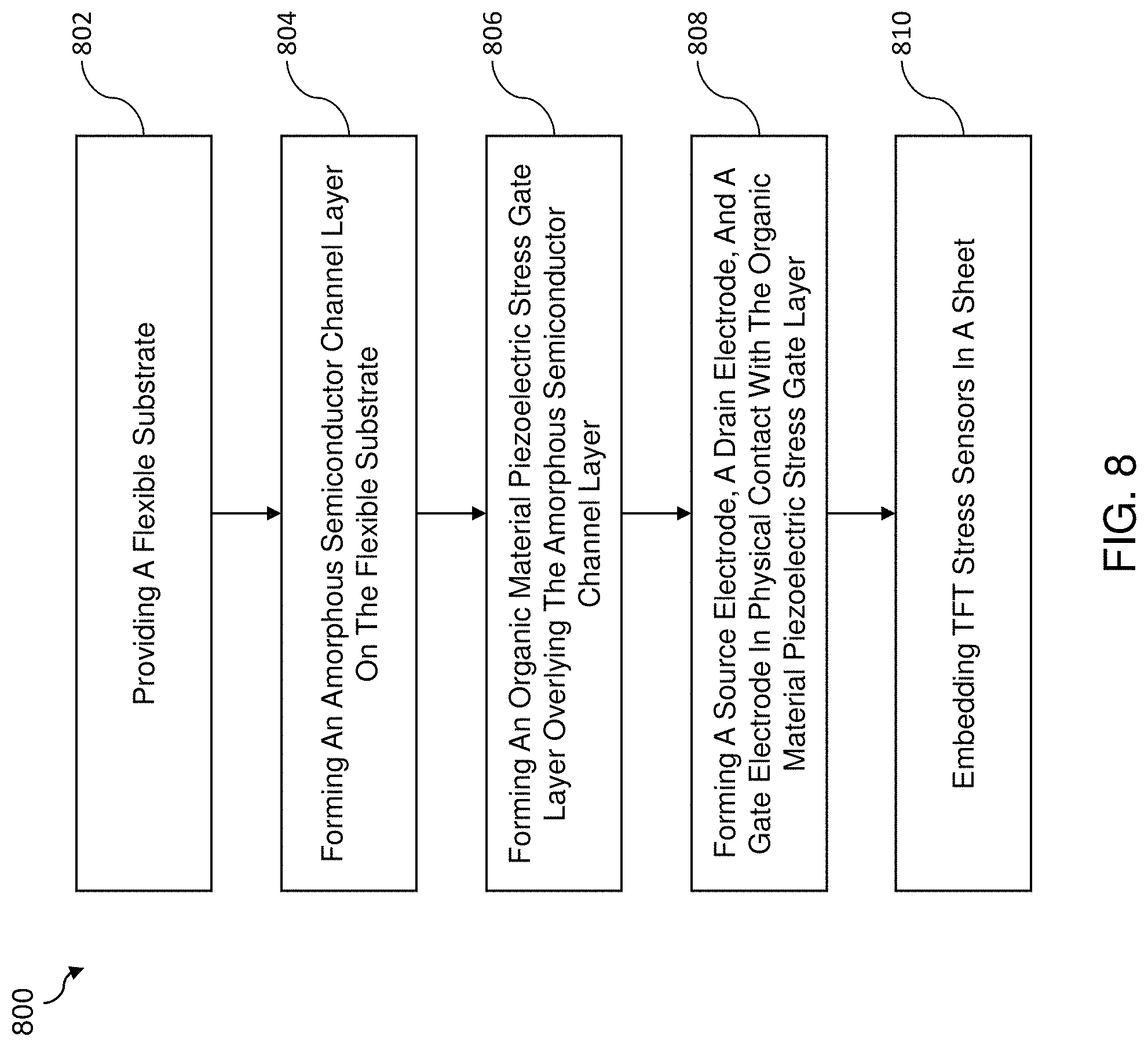 Patent US11778914 Figure 10 – Organic gate TFT-type stress sensors and method of making and using the same